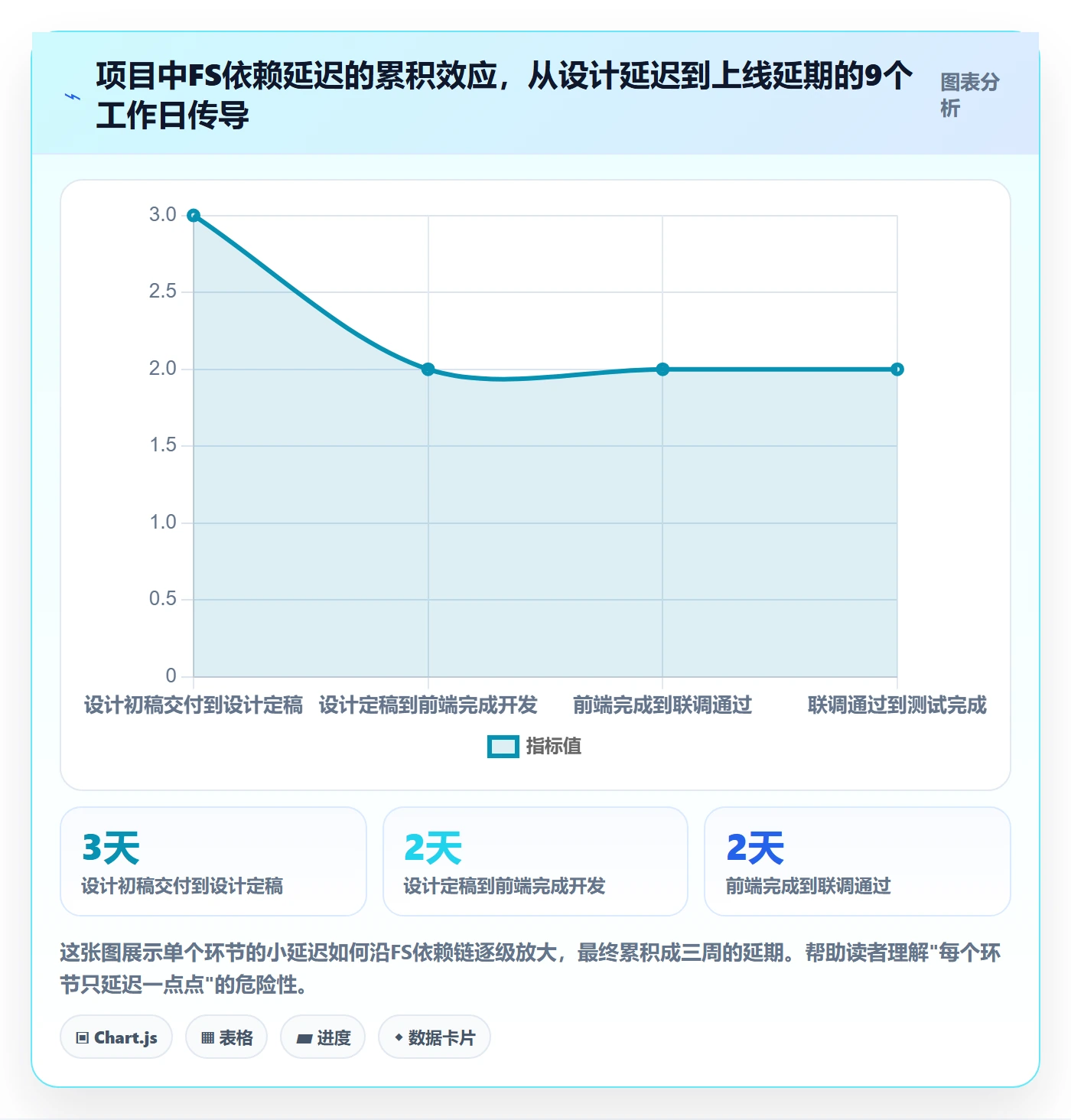 任务依赖如何做好FS?项目负责人协同管理与操作步骤