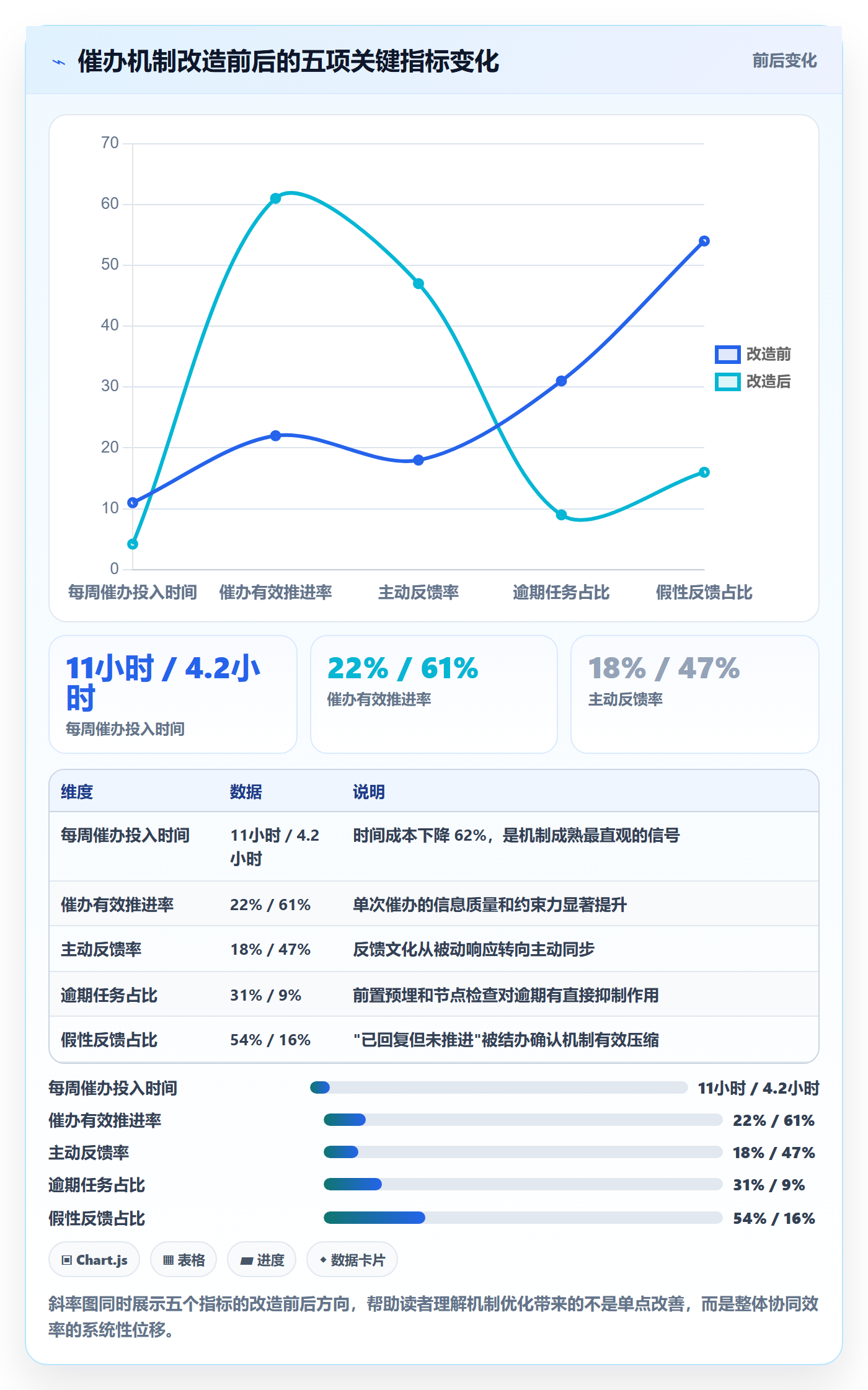 催办管理指南:项目负责人如何做好任务提醒,效率提升全流程