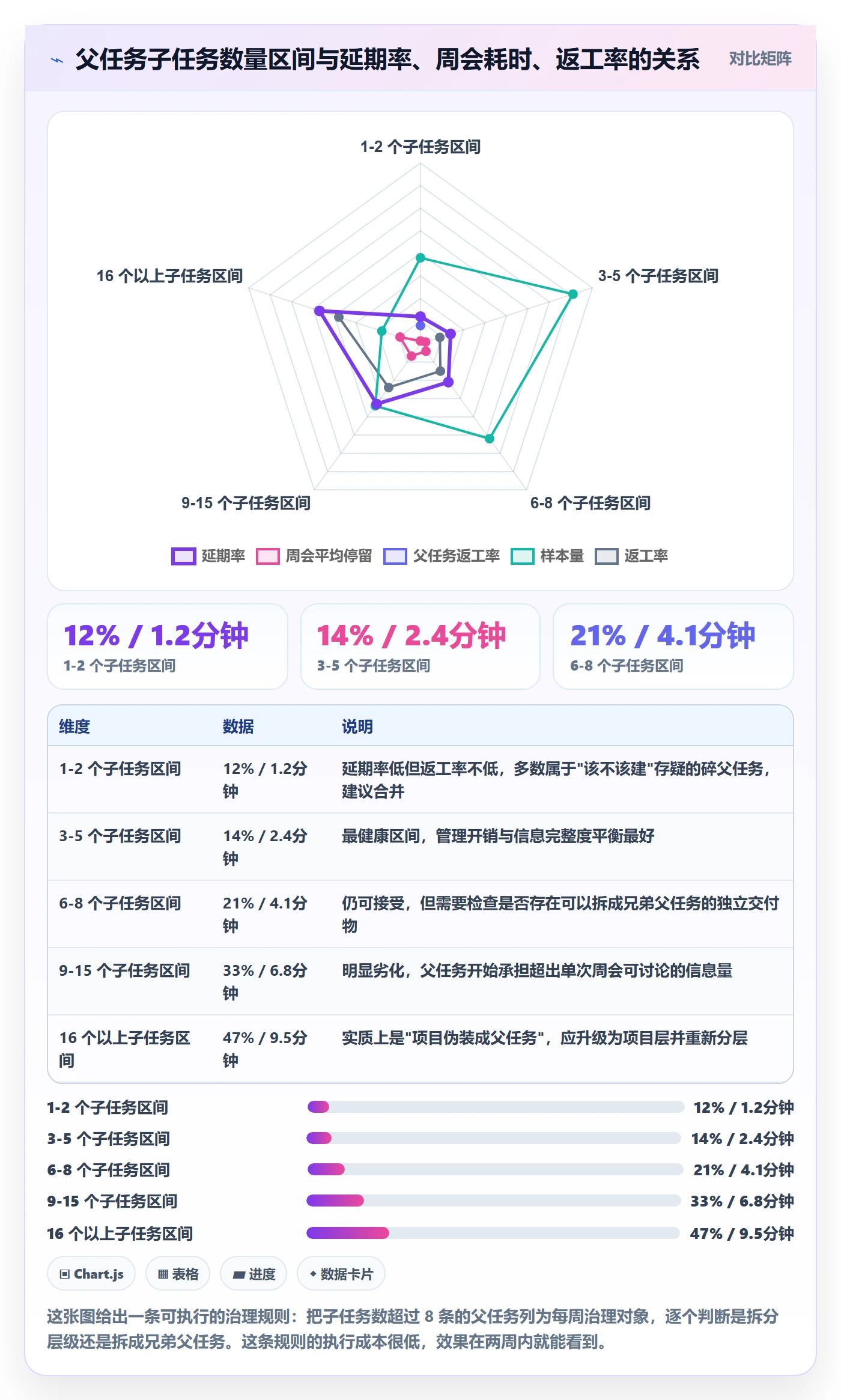 父任务怎么做?项目经理制度设计:任务管理从0到1