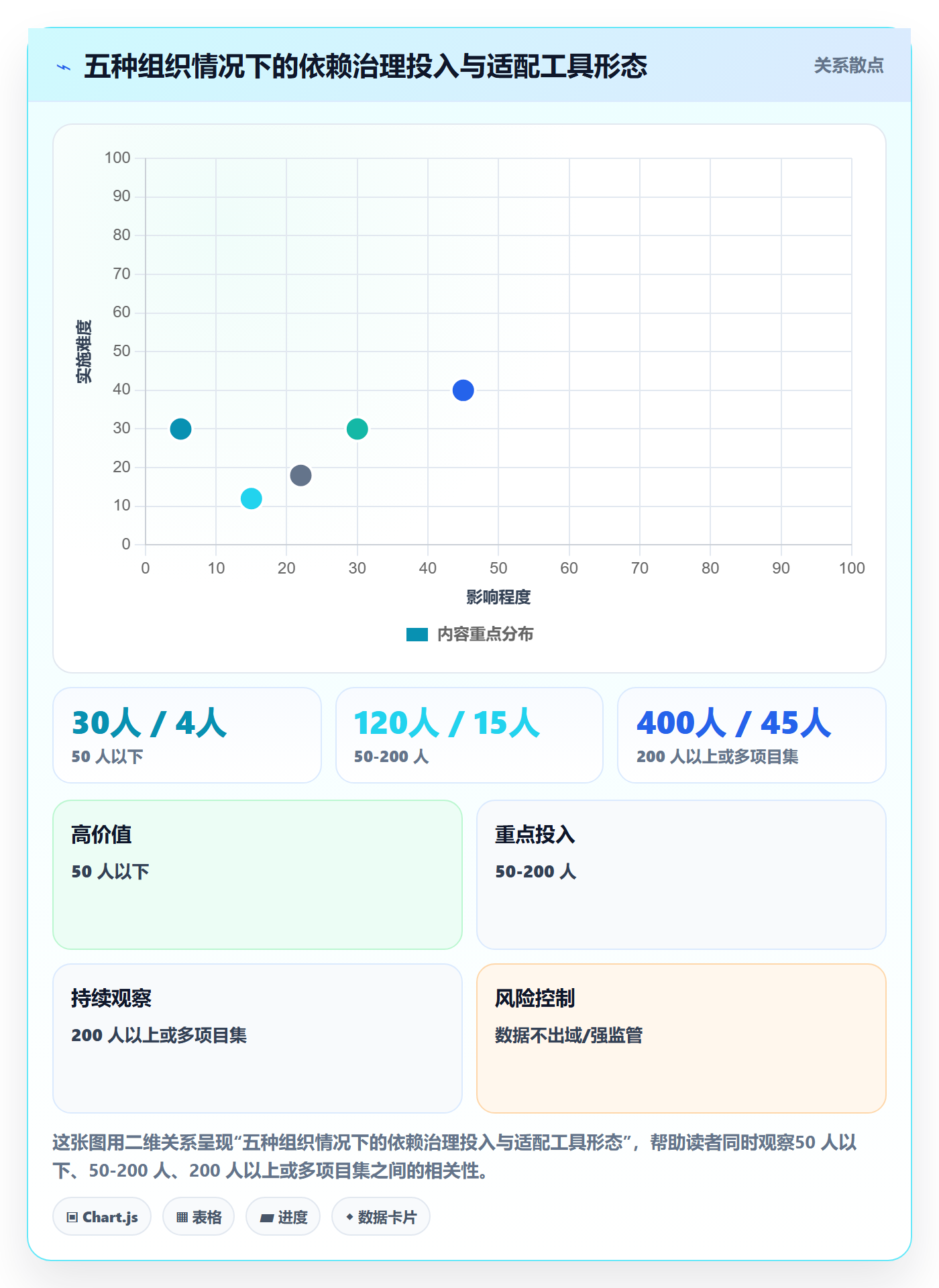 关键路径落地方案：PMO开展任务依赖的落地方案案例解析