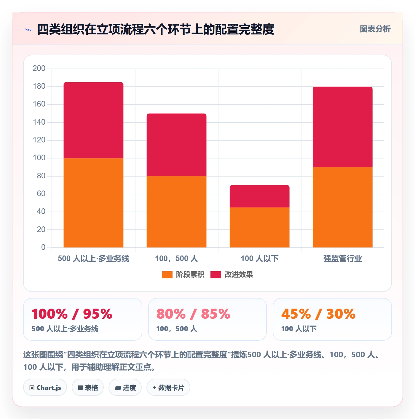 项目立项如何做好项目申请？PMO最佳实践与操作步骤