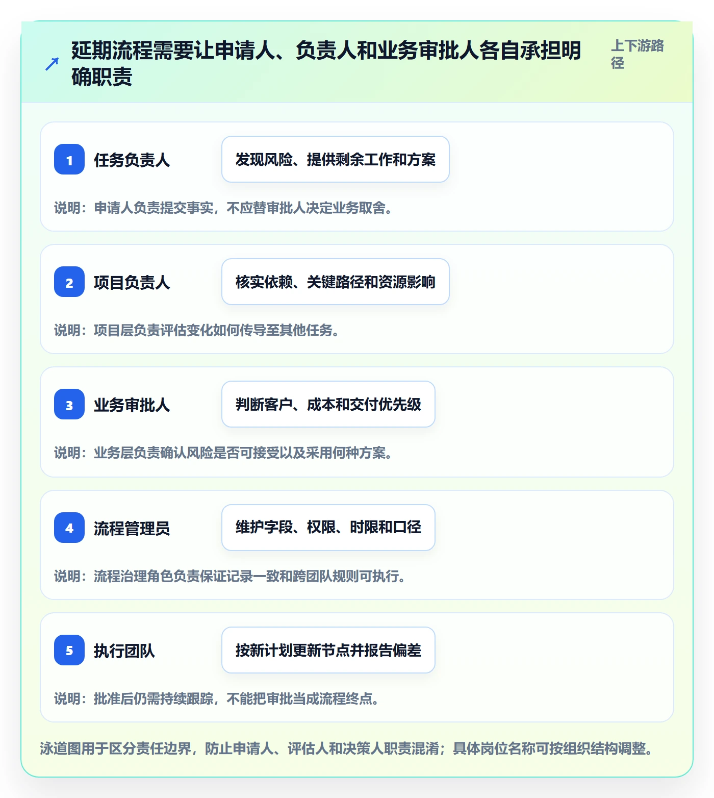 延期申请怎么做?企业管理者数据分析:延期管理从0到1