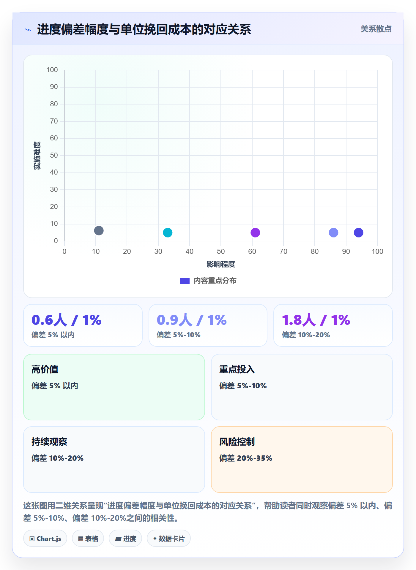 进度管理如何做好进度偏差?产品经理最佳实践与操作步骤