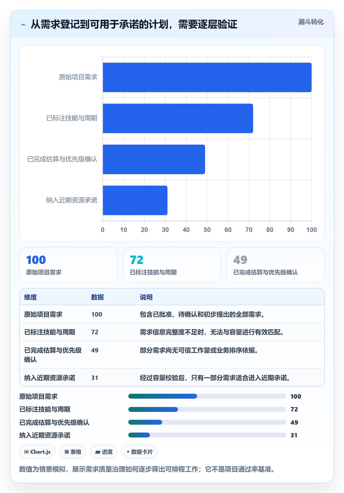 资源负载Capacity教程:PMO入门指南,避坑指南