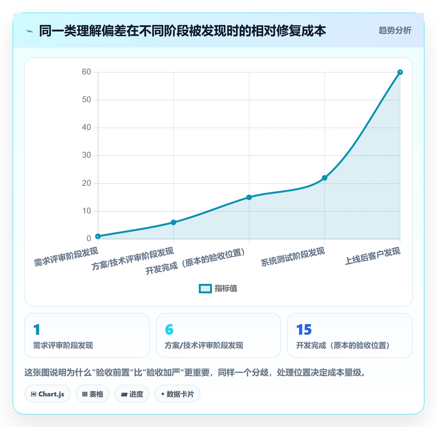 节点验收最佳实践：产品经理里程碑效率提升，常见问题