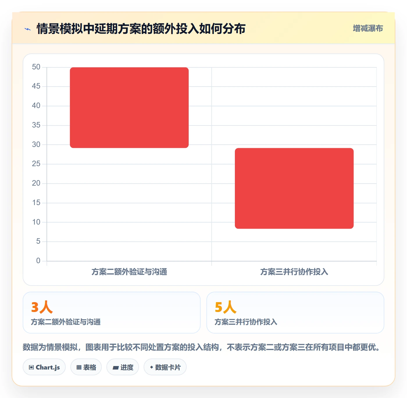 逾期管理指南：企业管理者如何做好延期管理，入门指南全流程