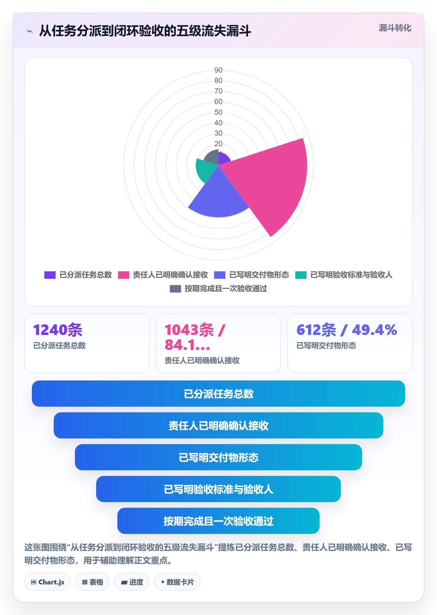 任务分派委派教程：PMO效率提升，避坑指南