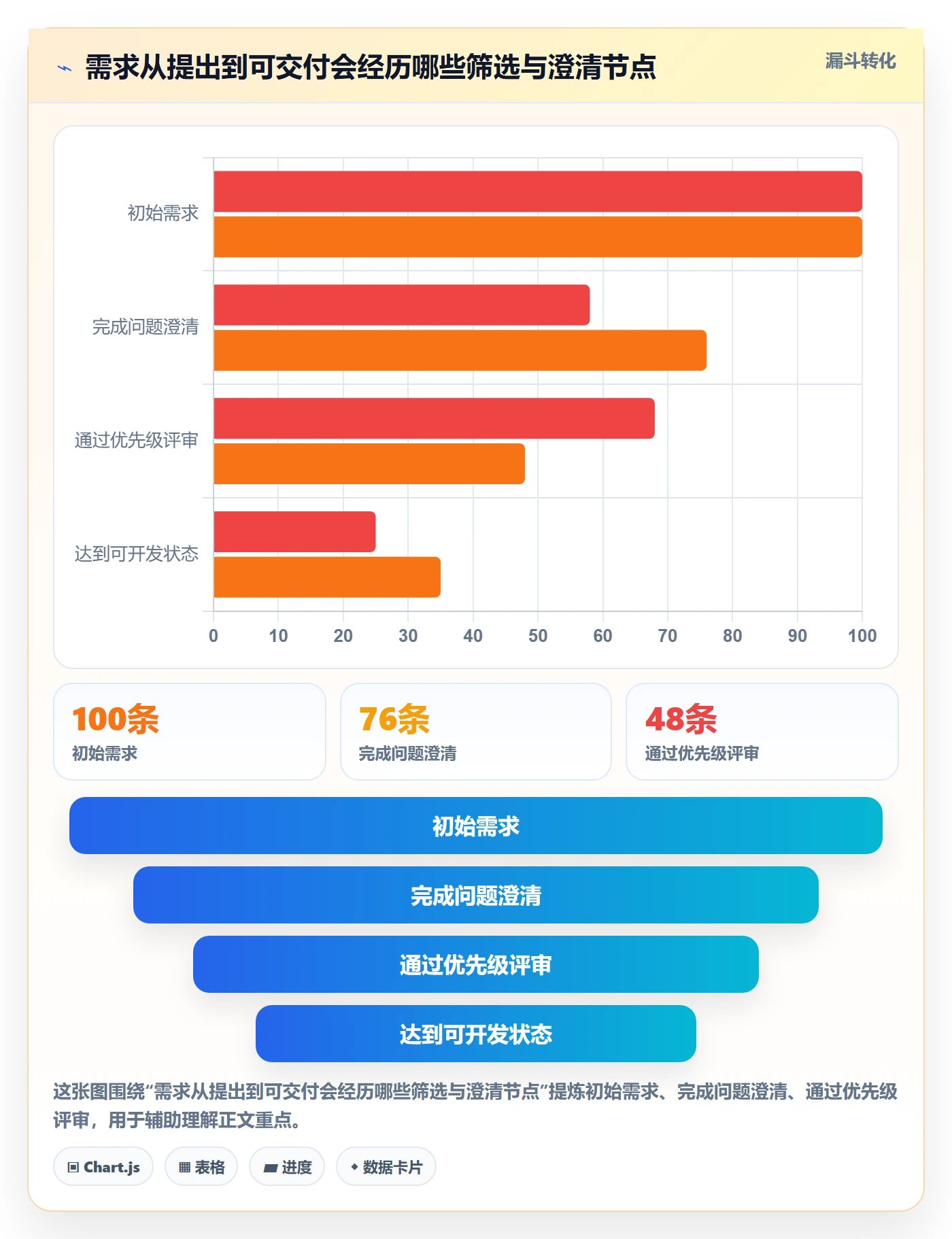 需求管理需求拆解全流程：项目成员效率提升与一文讲清