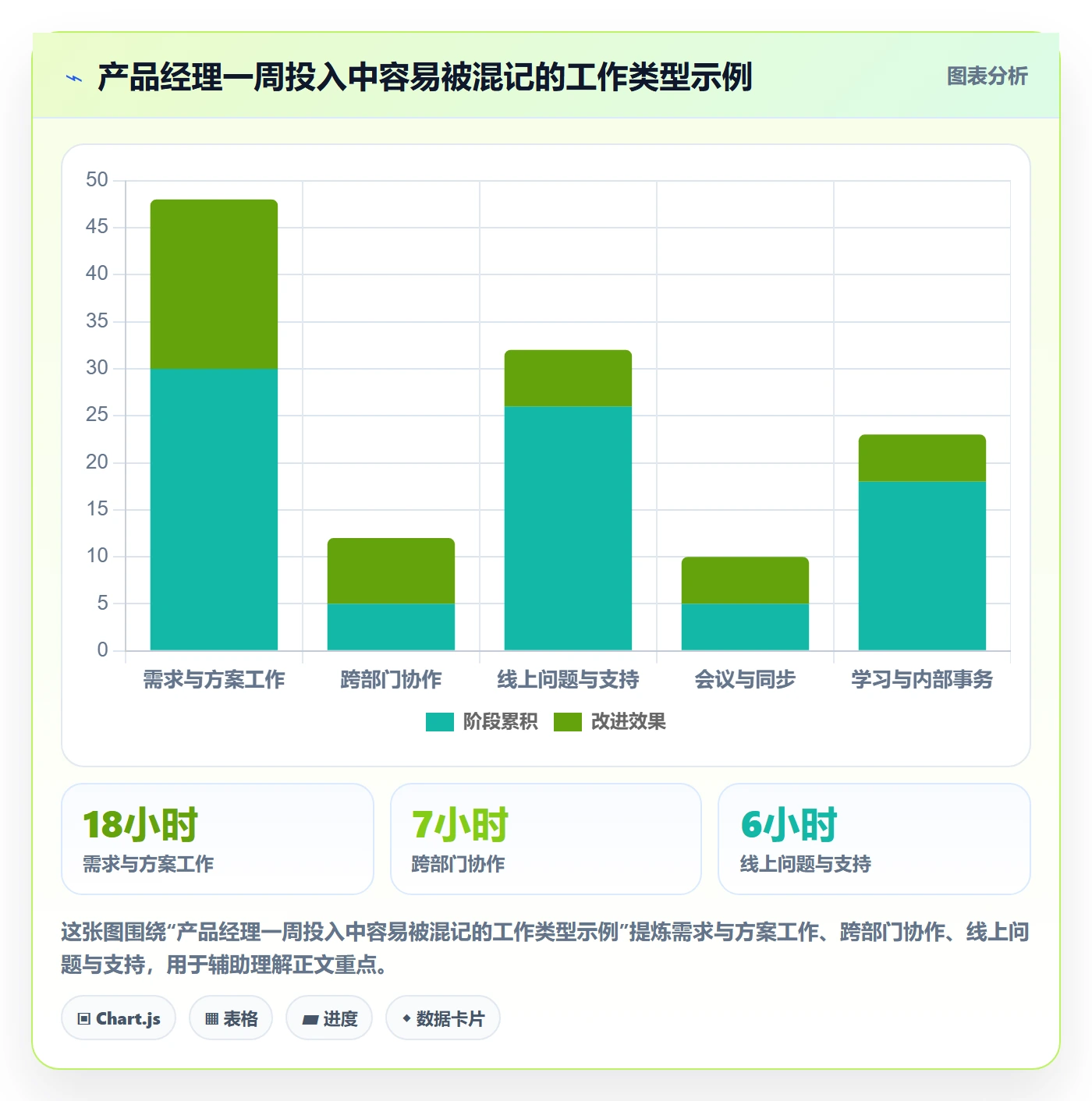 审批实操方法:产品经理提升工时表效率的制度设计方法与模板