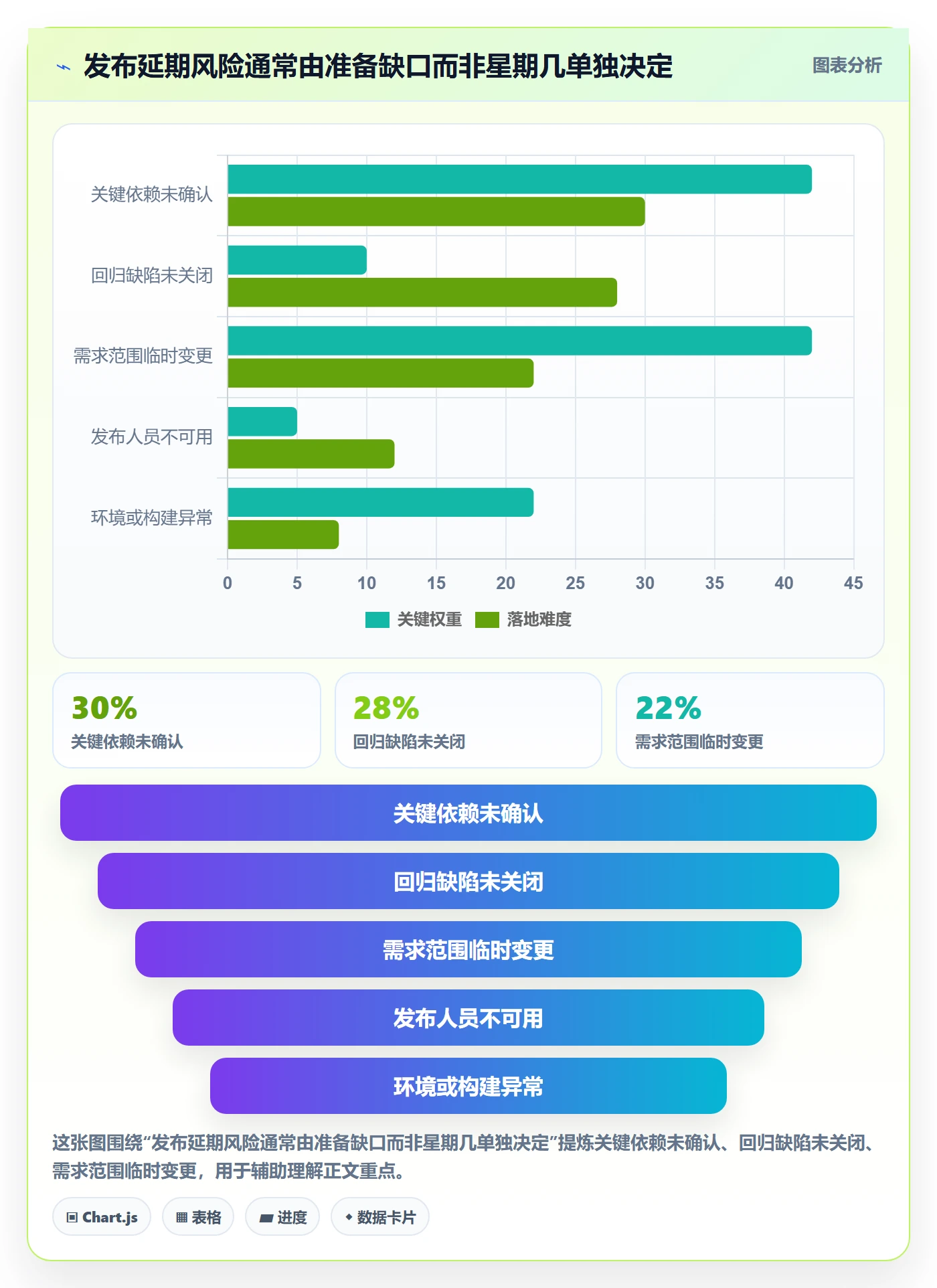 版本发布时间最佳实践:项目负责人版本管理实操方法,常见问题