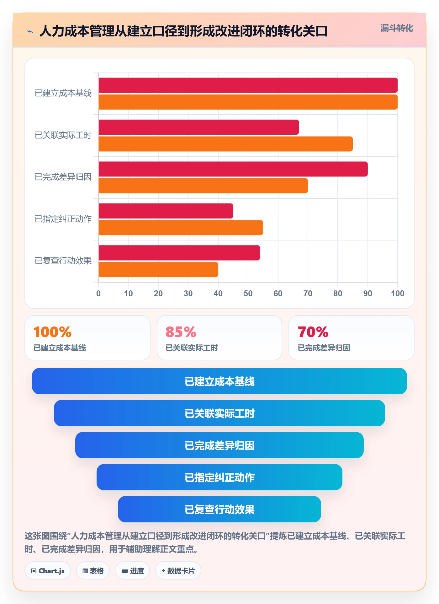 人力成本管理方法大全：项目成员成本管理入门指南落地清单