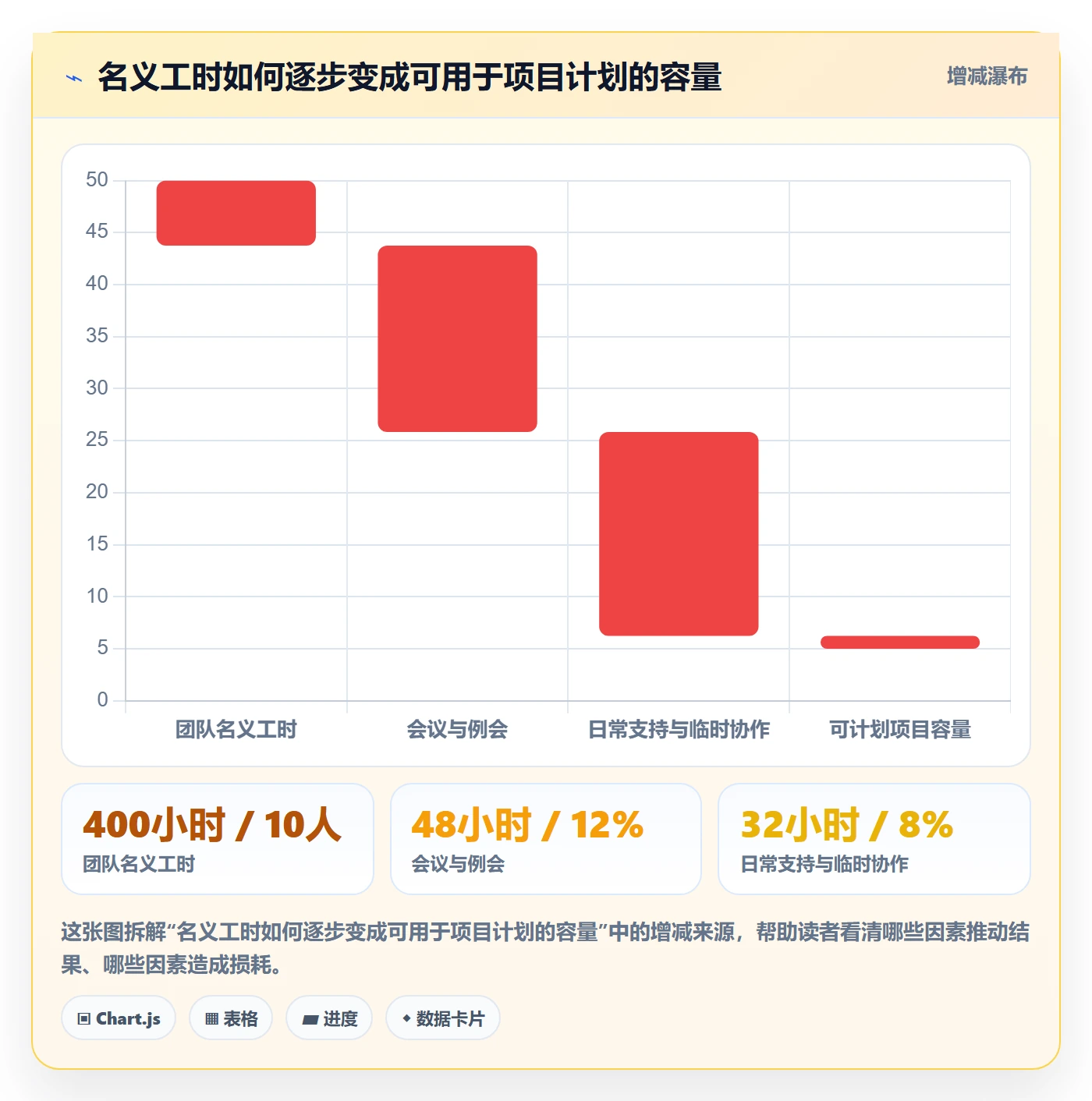 投入比例流程与规范：项目负责人人力资源计划流程优化关键指标