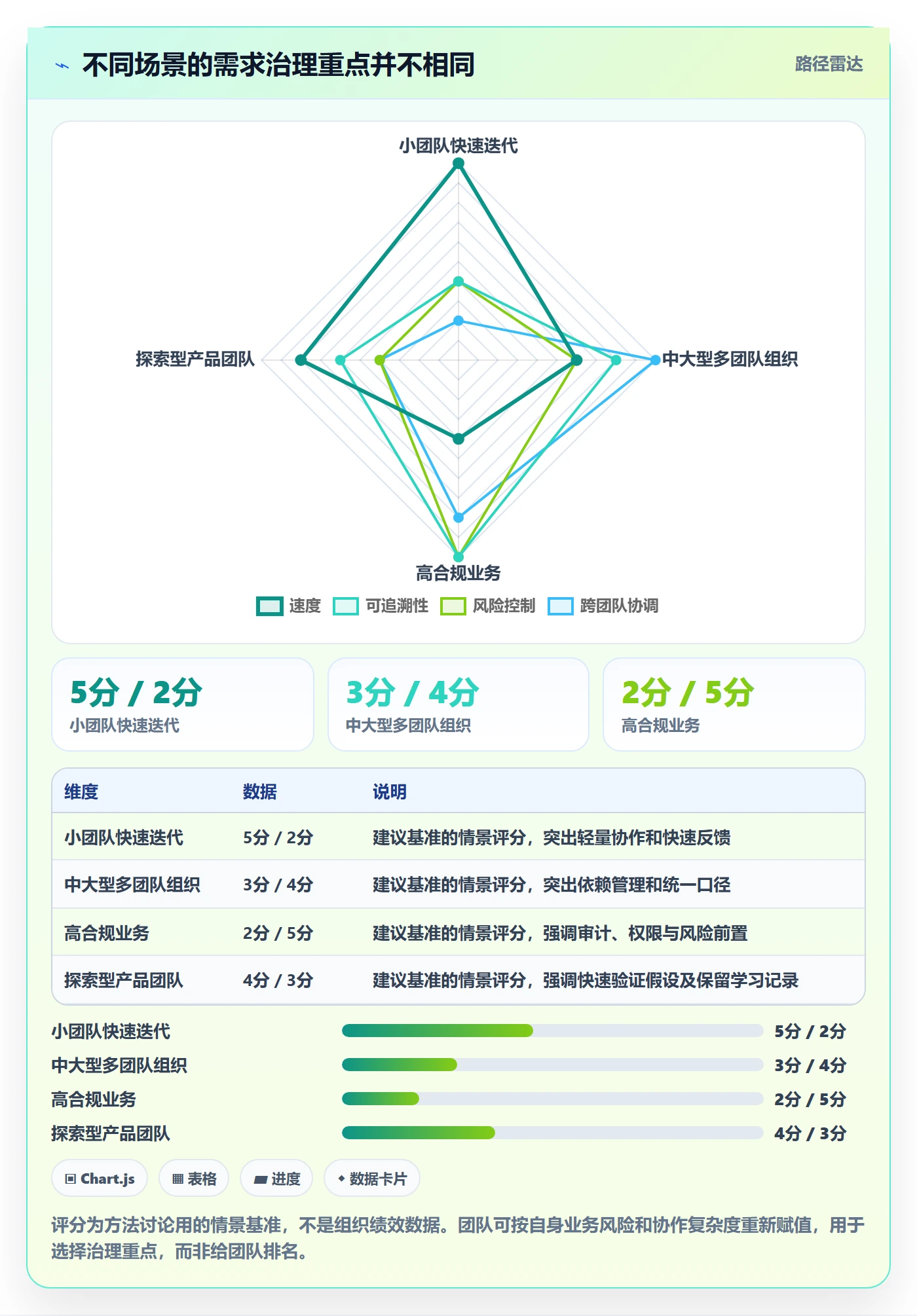 用户故事实操方法:PMO提升产品需求效率的实操方法方法与模板