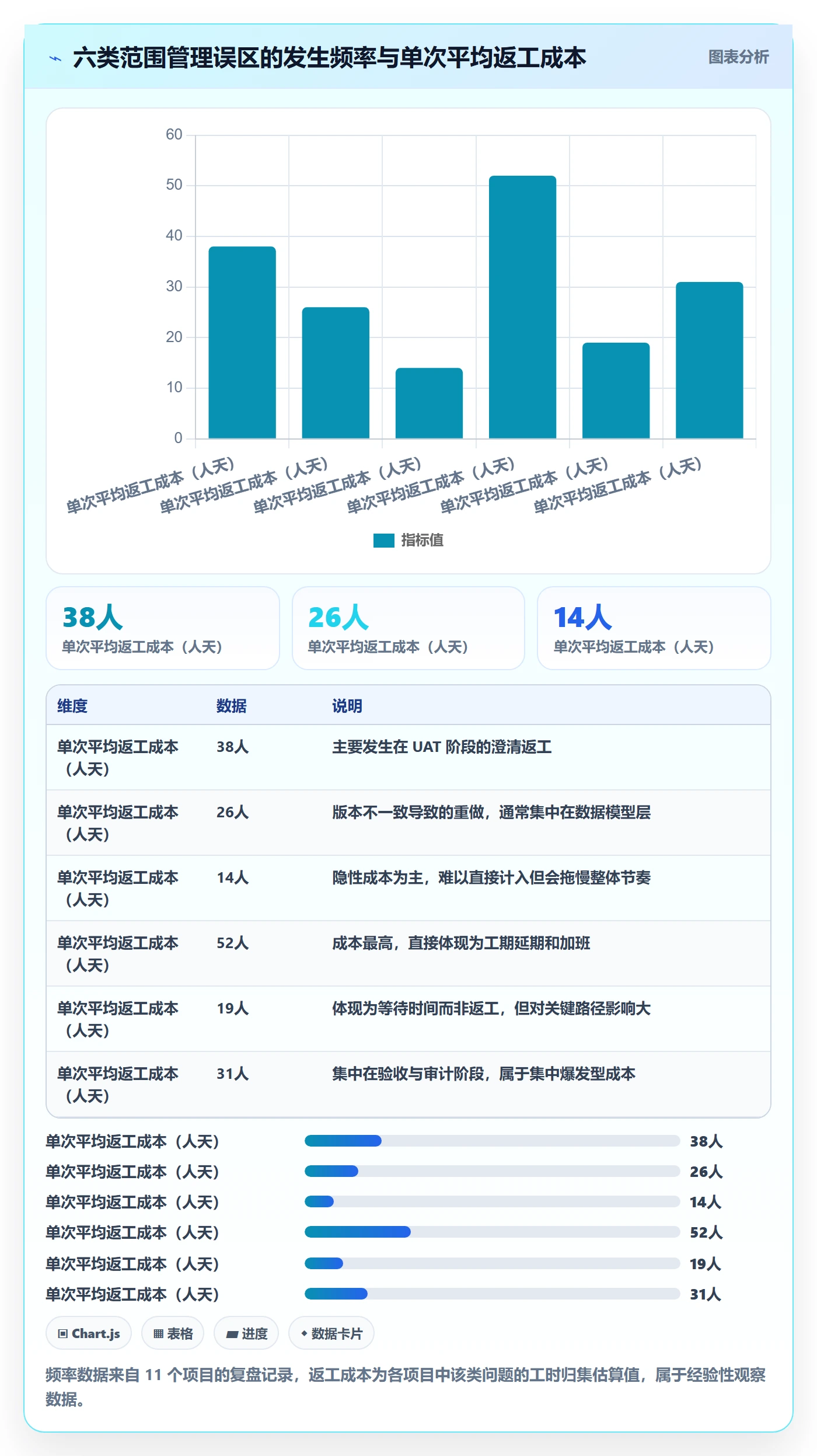 工作范围实操方法:企业管理者提升项目范围效率的流程优化方法与模板