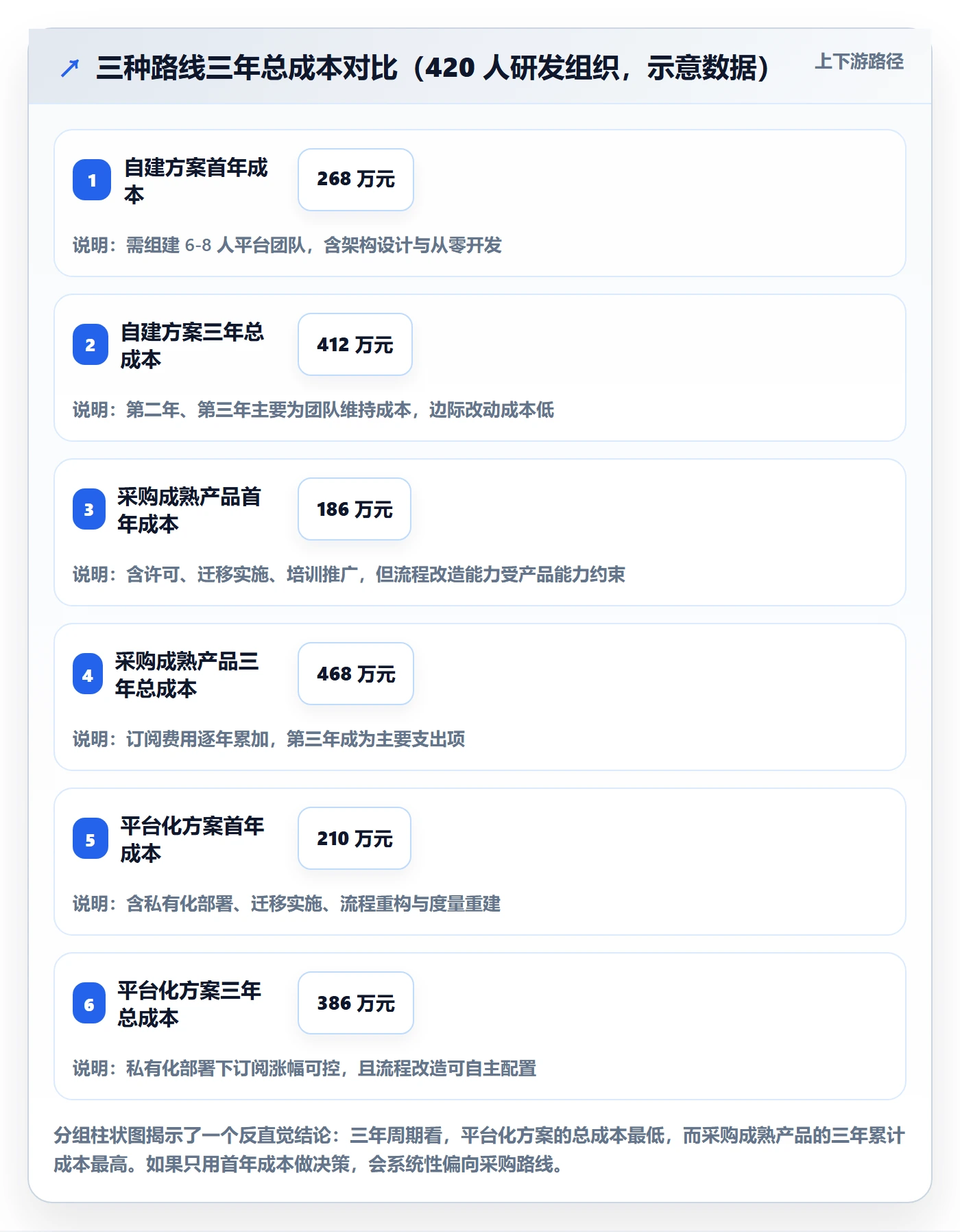 项目立项项目价值全流程：产品经理入门指南与一文讲清
