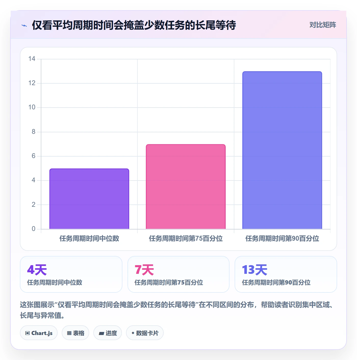 迭代任务流程与规范:PMO迭代管理最佳实践关键指标