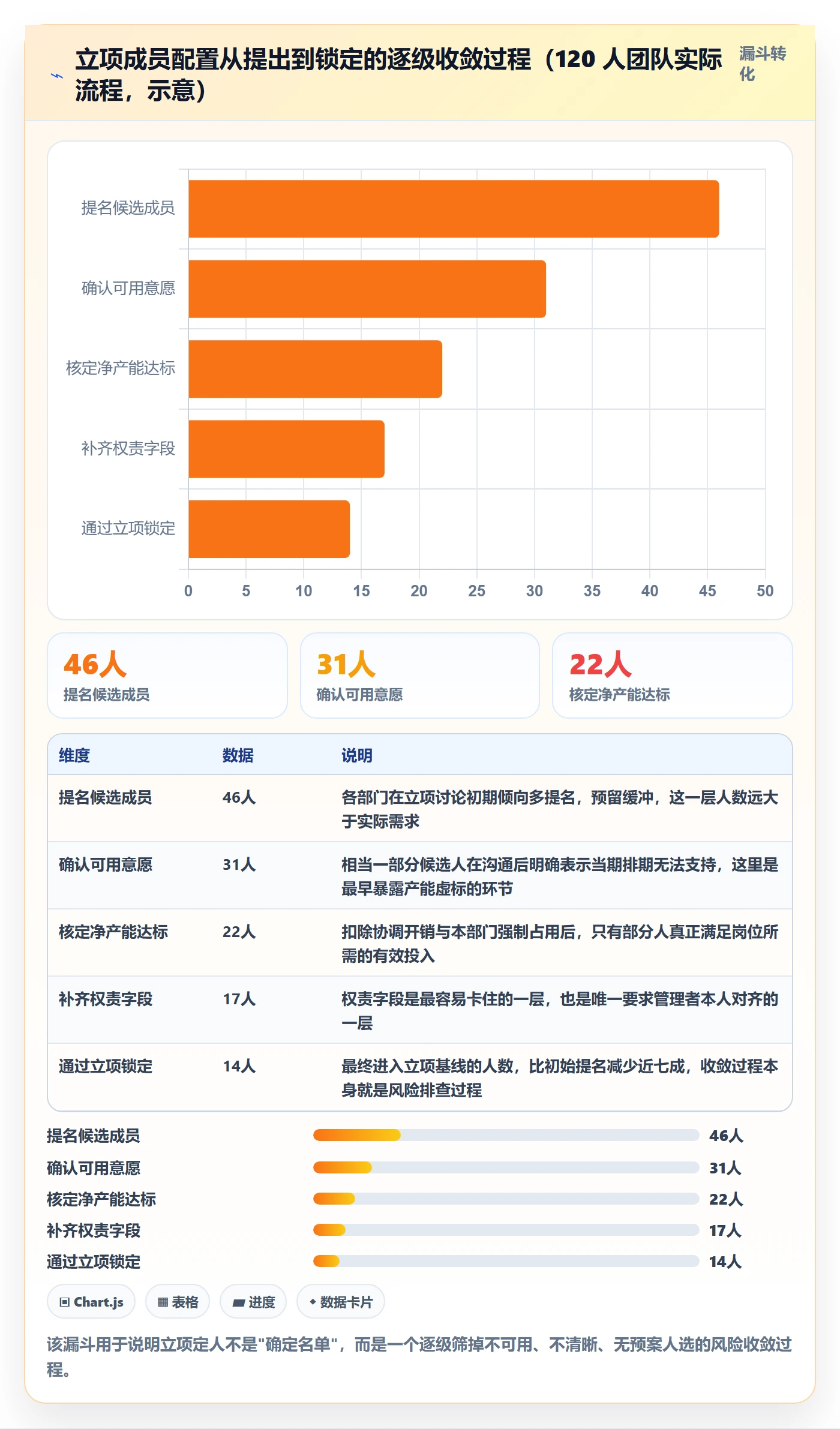 项目立项如何做好项目成员?项目经理风险控制与操作步骤