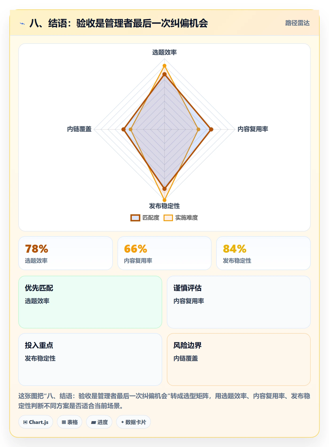 八、结语:验收是管理者最后一次纠偏机会
