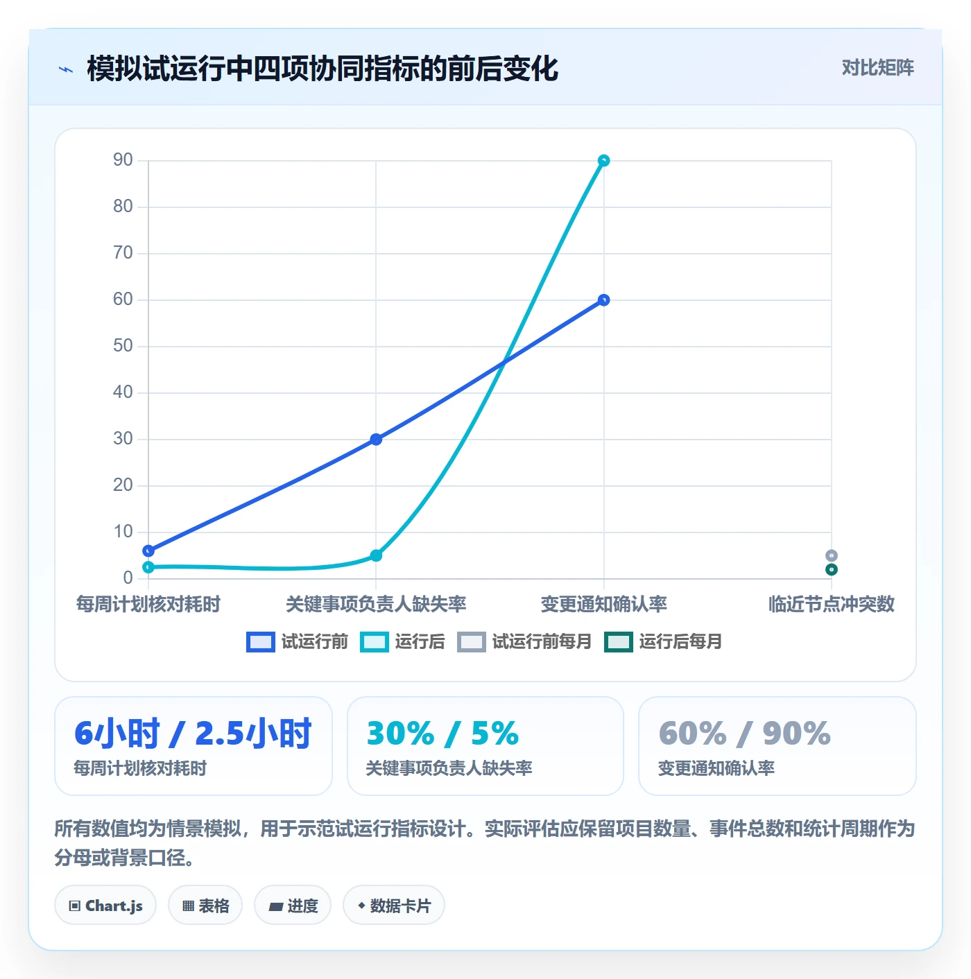 计划安排最佳实践:跨部门团队日历视图协同管理,常见问题