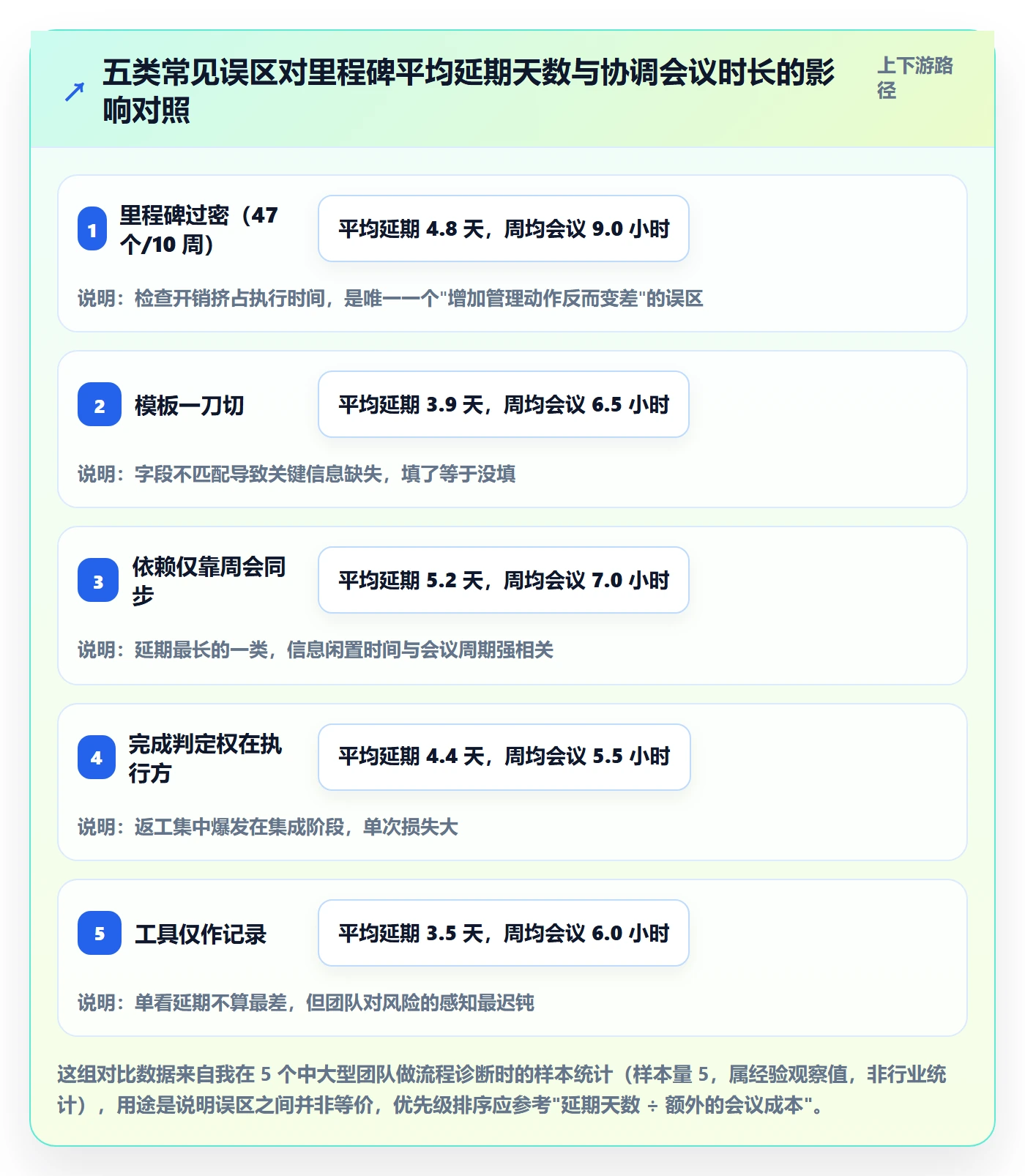 关键节点实操方法:跨部门团队提升里程碑效率的落地方案方法与模板