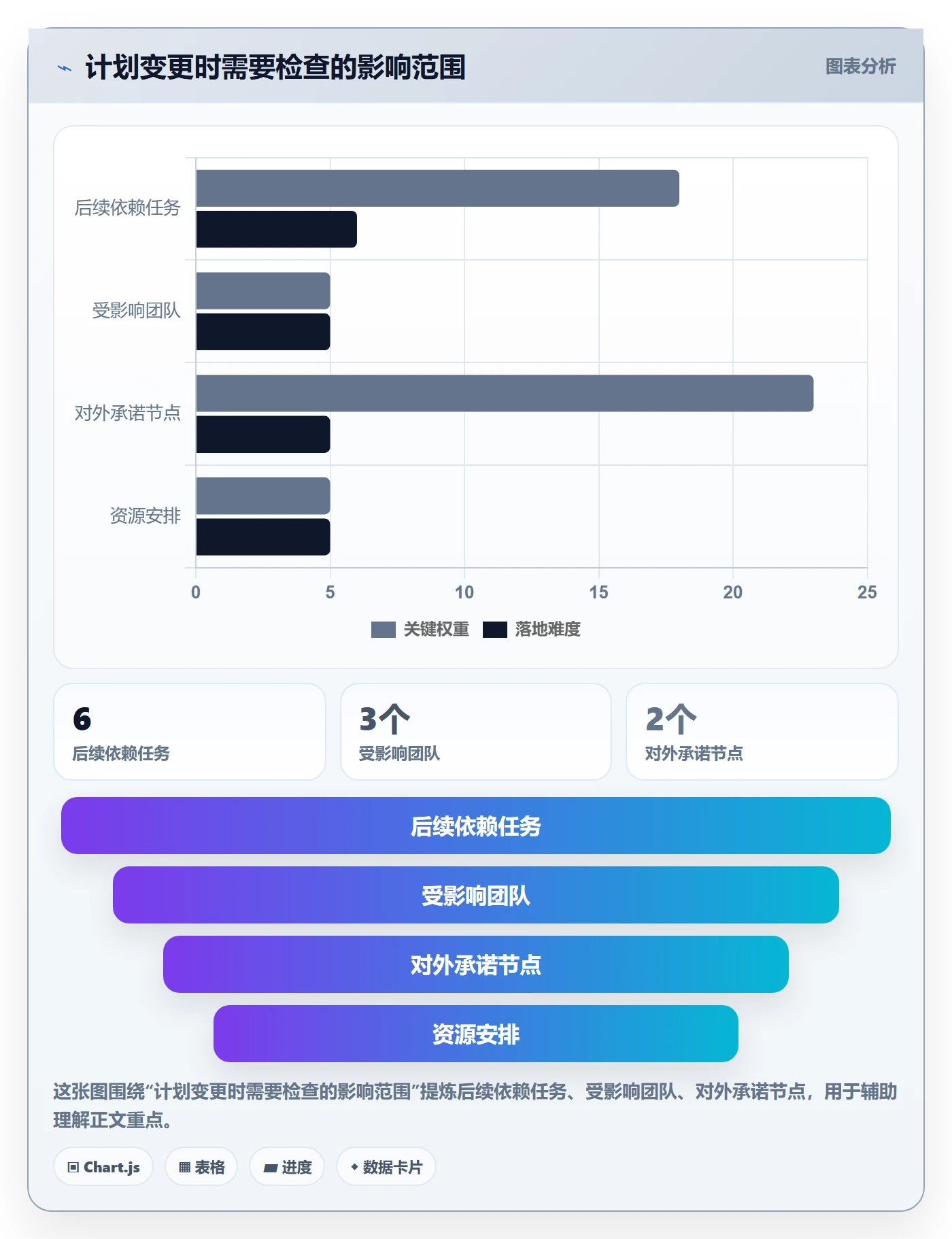 日历视图如何做好项目日历？管理层最佳实践与操作步骤