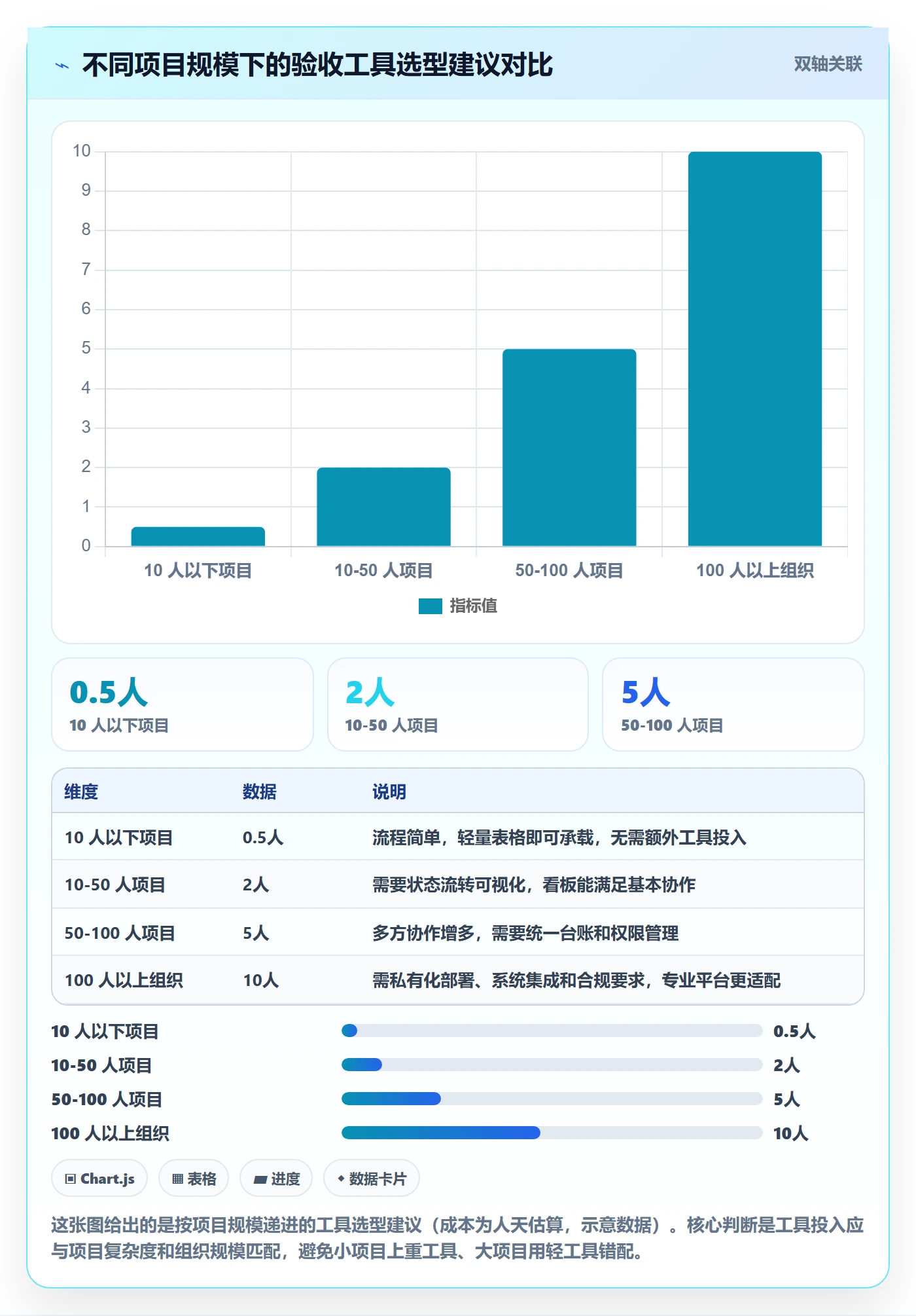 任务验收验收标准全流程:项目负责人效率提升与一文讲清