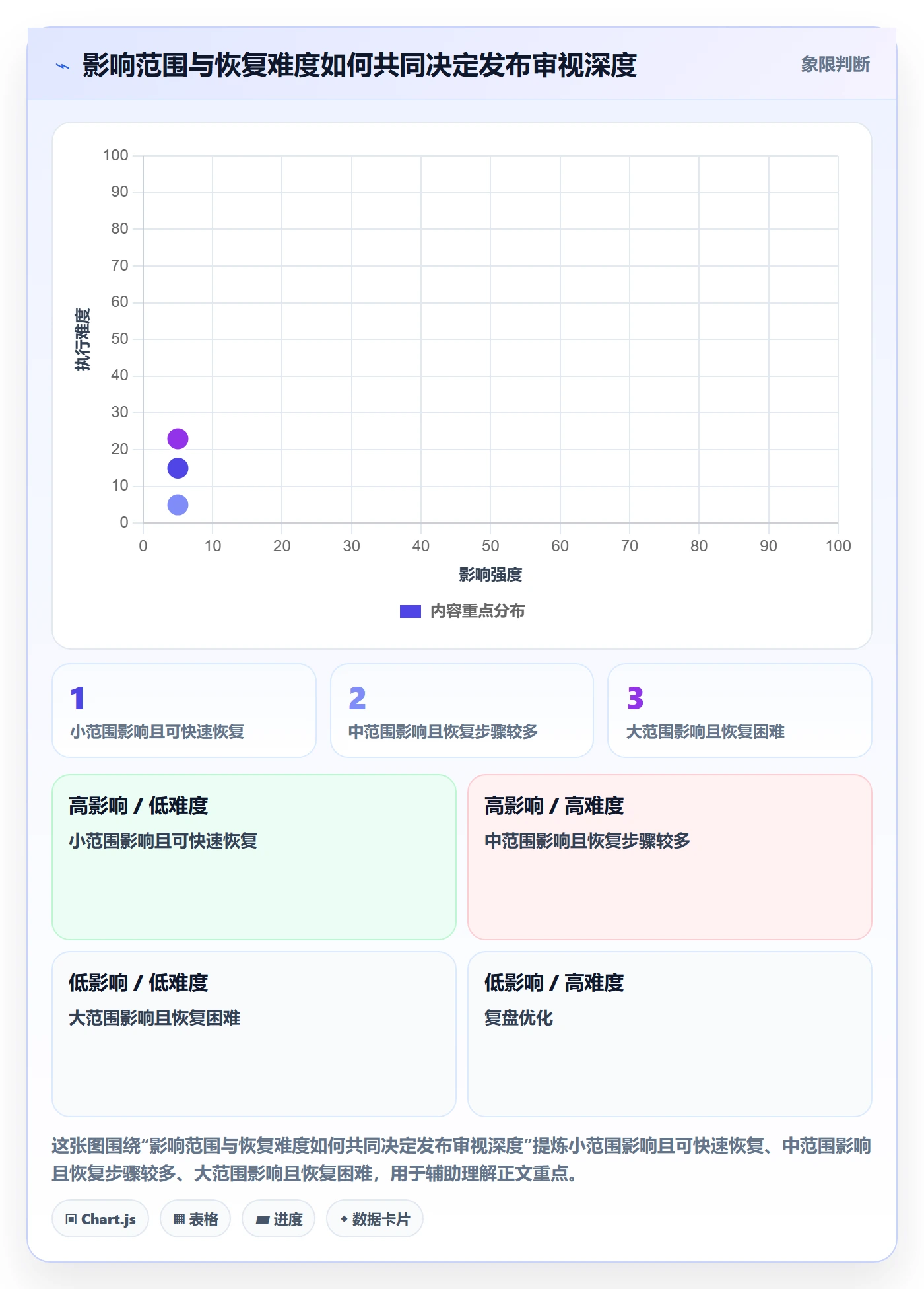 发布记录实操方法:管理层提升发布管理效率的入门指南方法与模板