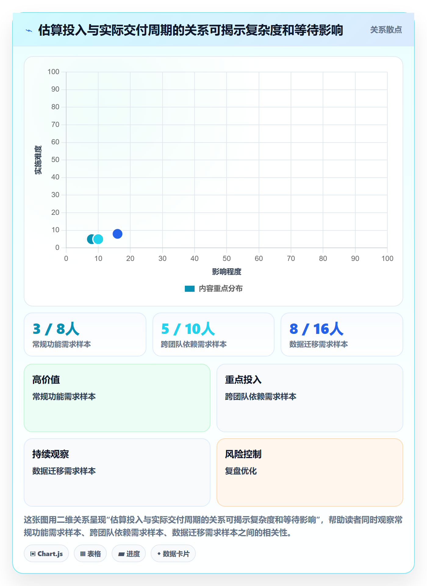 资源评估最佳实践:研发团队需求排期入门指南,常见问题