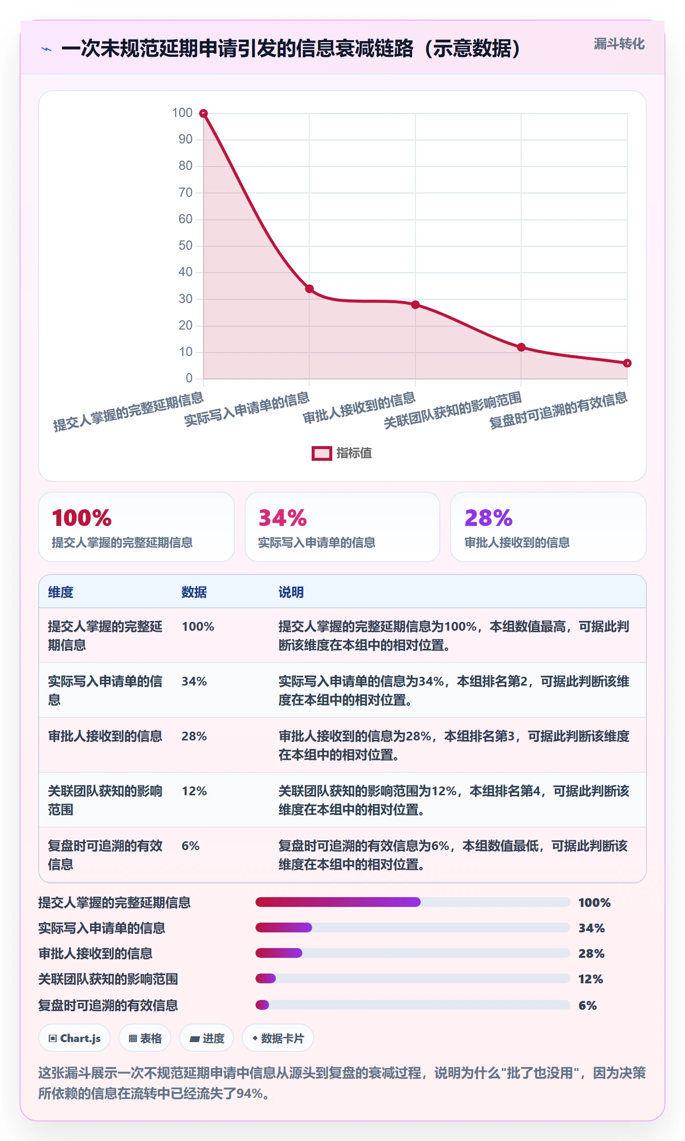 延期流程与规范:企业管理者任务执行落地方案关键指标