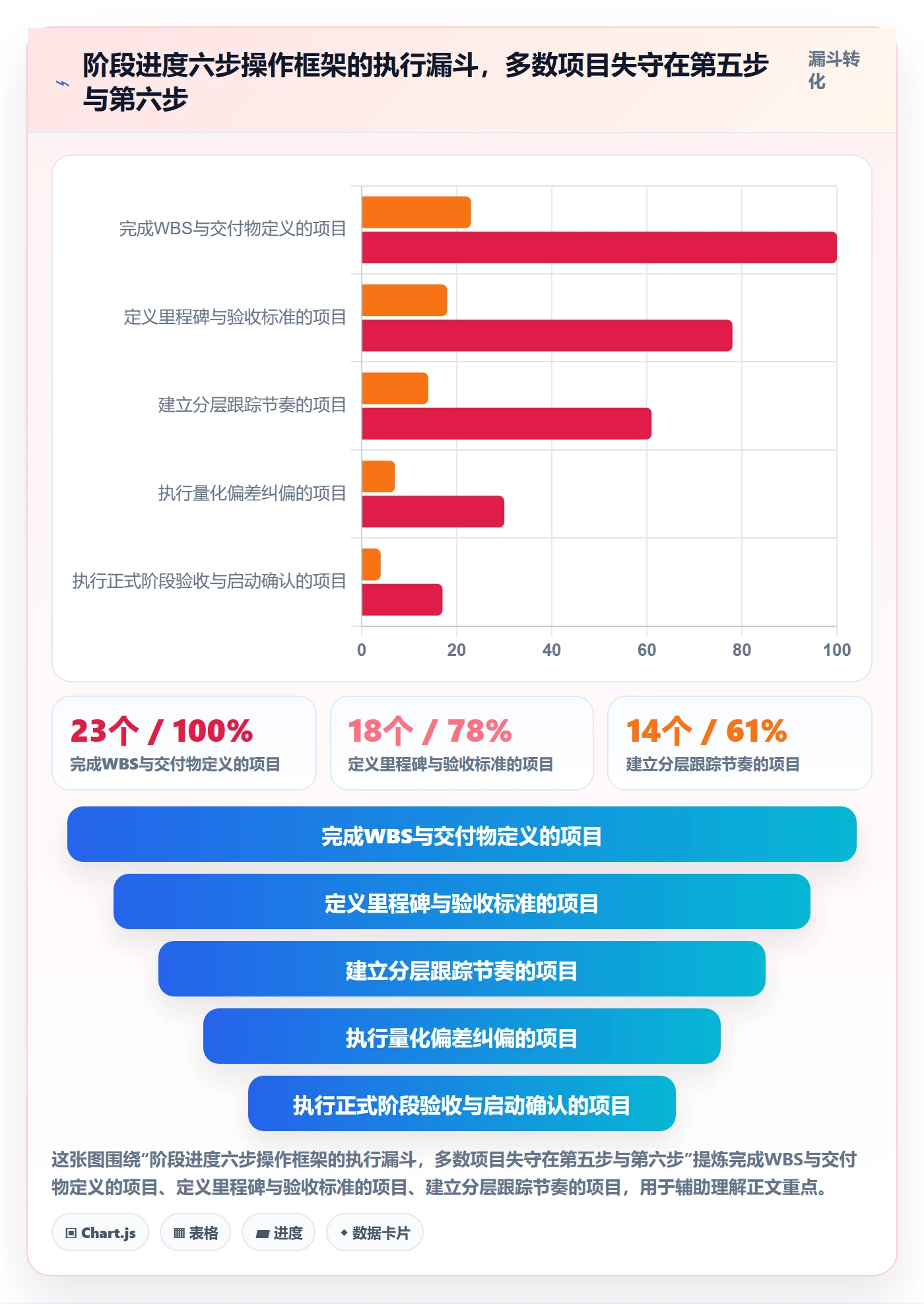 进度管理如何做好阶段进度？项目经理落地方案与操作步骤