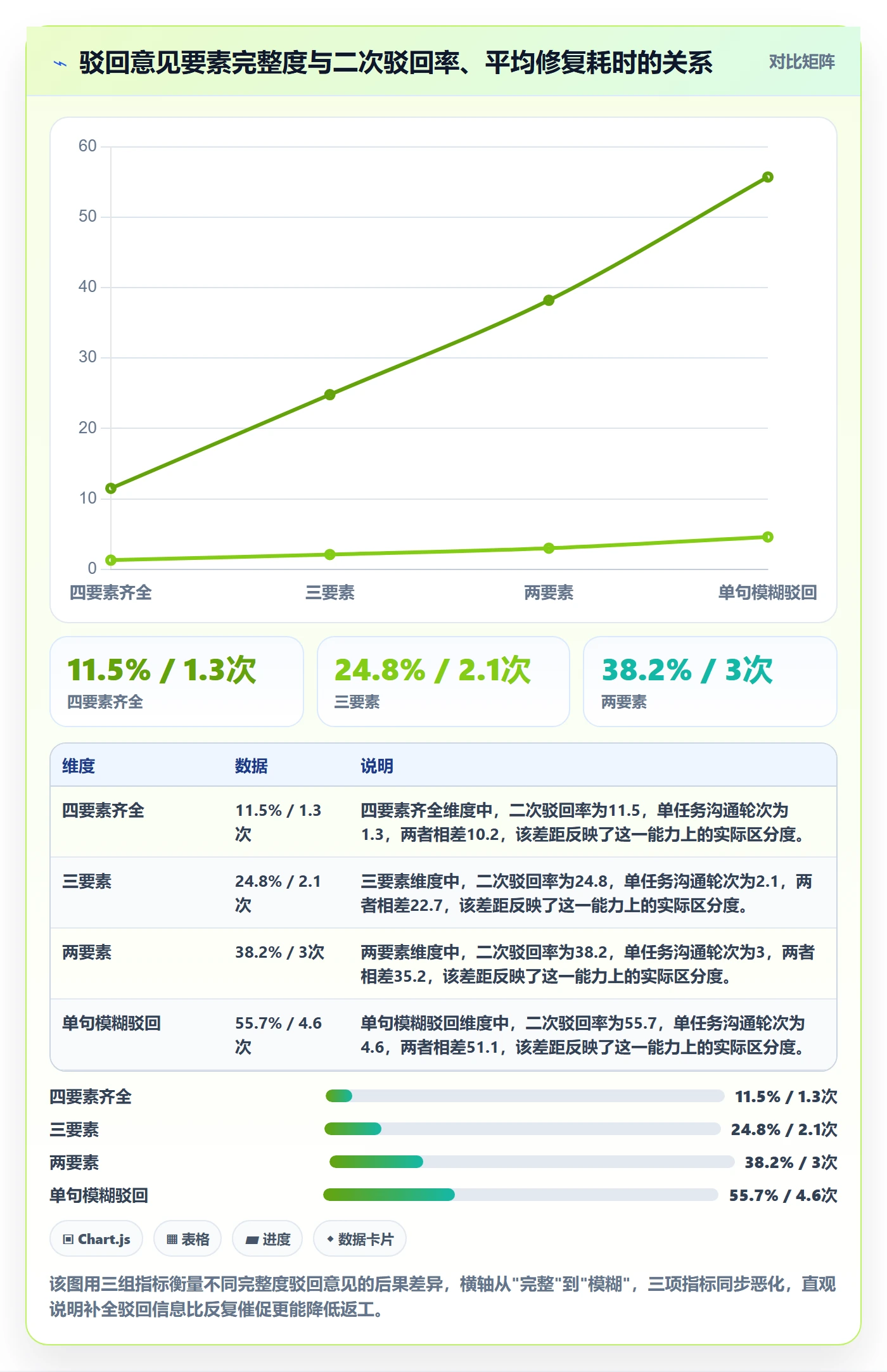 驳回管理方法大全：产品经理任务验收最佳实践落地清单