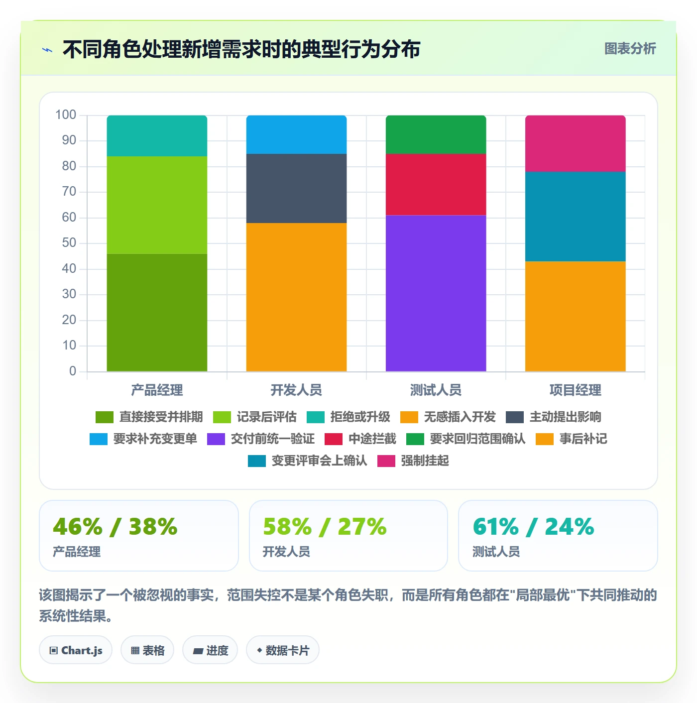 范围变更管理指南：项目成员如何做好项目范围，最佳实践全流程
