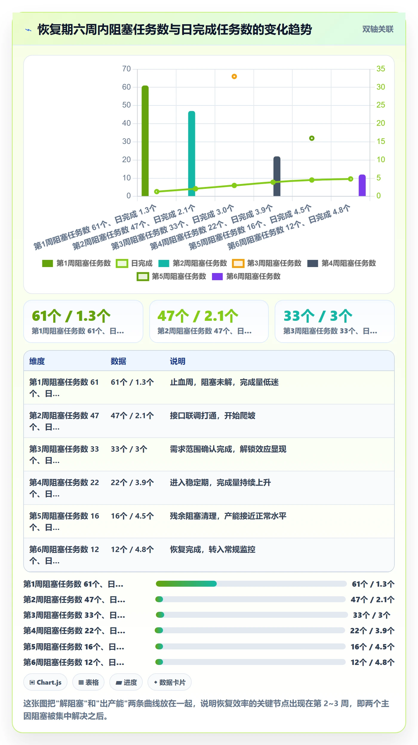 任务执行恢复全流程:项目负责人数据分析与一文讲清