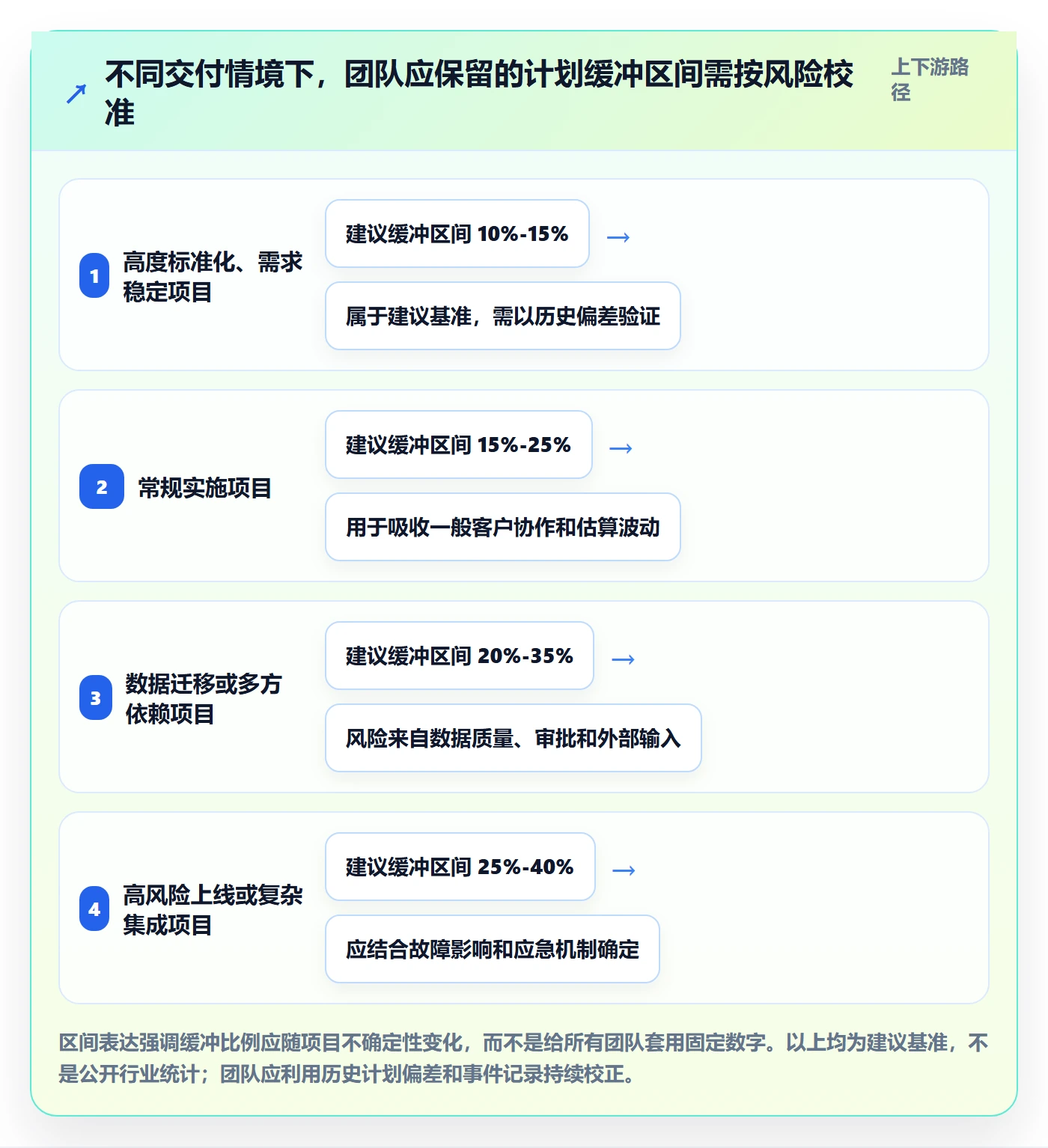 资源负载产能教程:实施团队协同管理,避坑指南