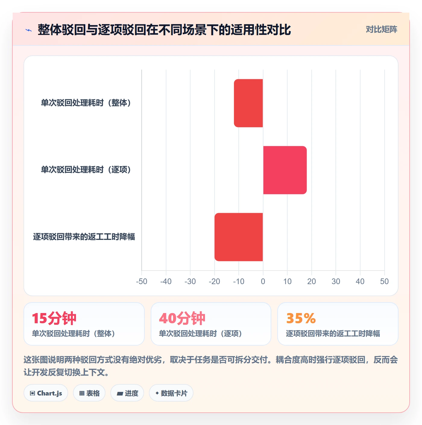 驳回实操方法:项目负责人提升任务验收效率的流程优化方法与模板