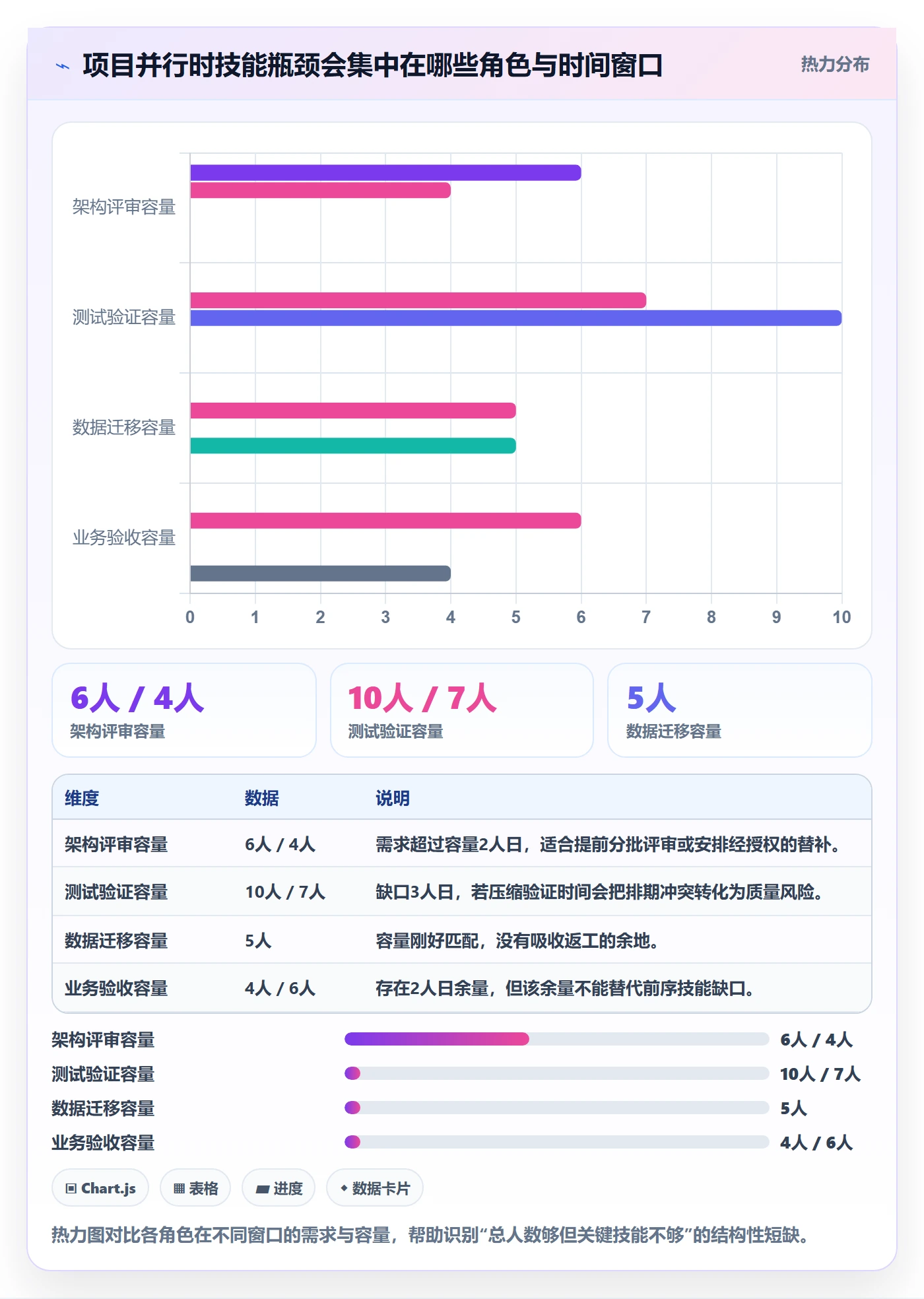 资源池管理指南:项目经理如何做好资源管理,风险控制全流程