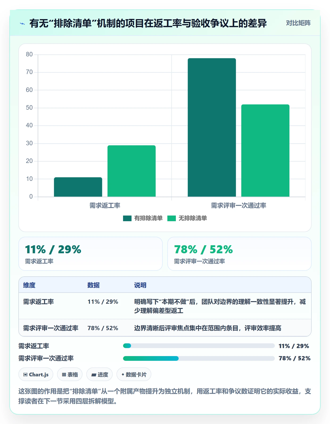 范围定义最佳实践：项目经理项目范围落地方案，常见问题