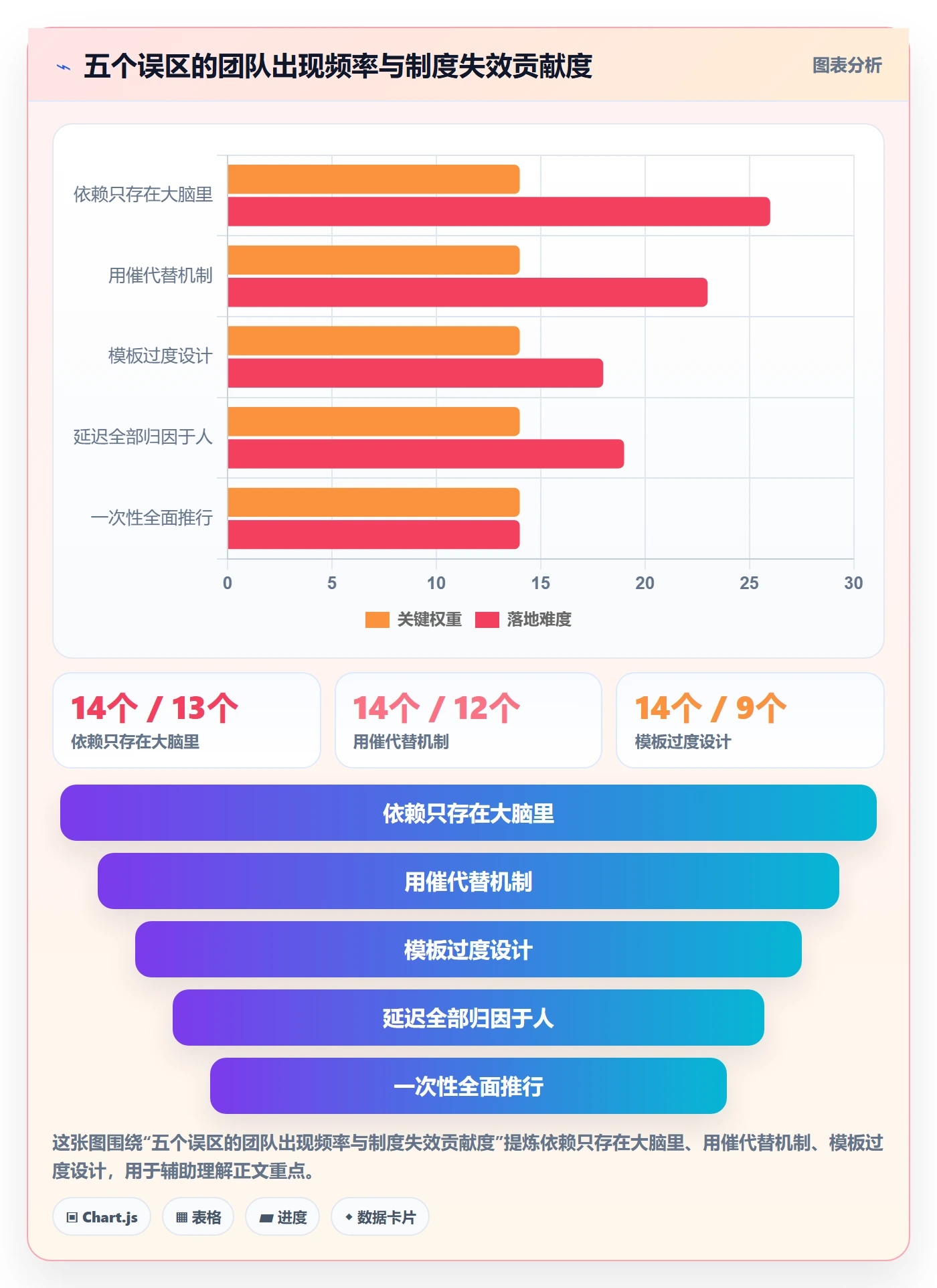 后置任务实操方法:实施团队提升任务依赖效率的制度设计方法与模板