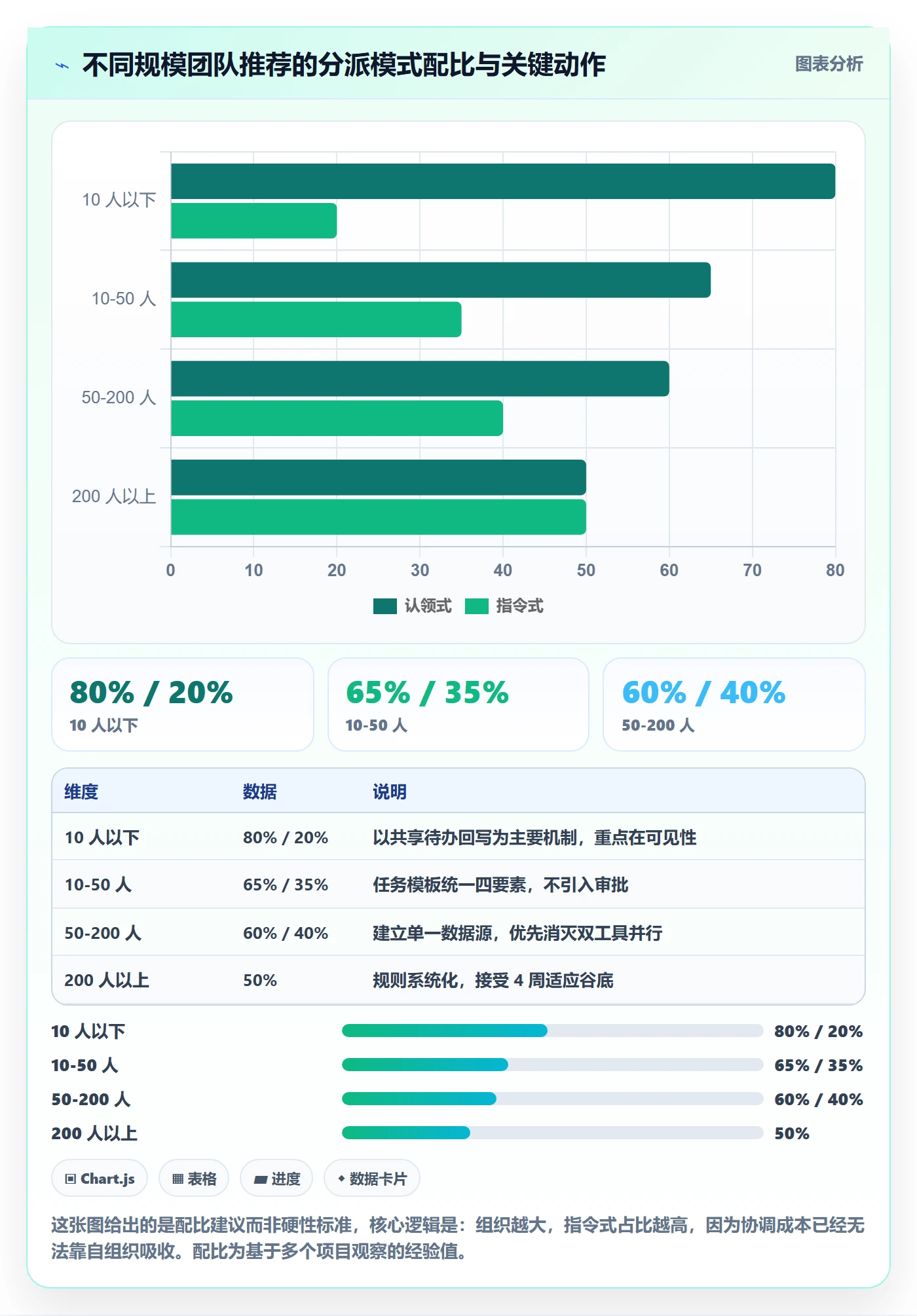 任务分派指派全流程:项目成员最佳实践与一文讲清