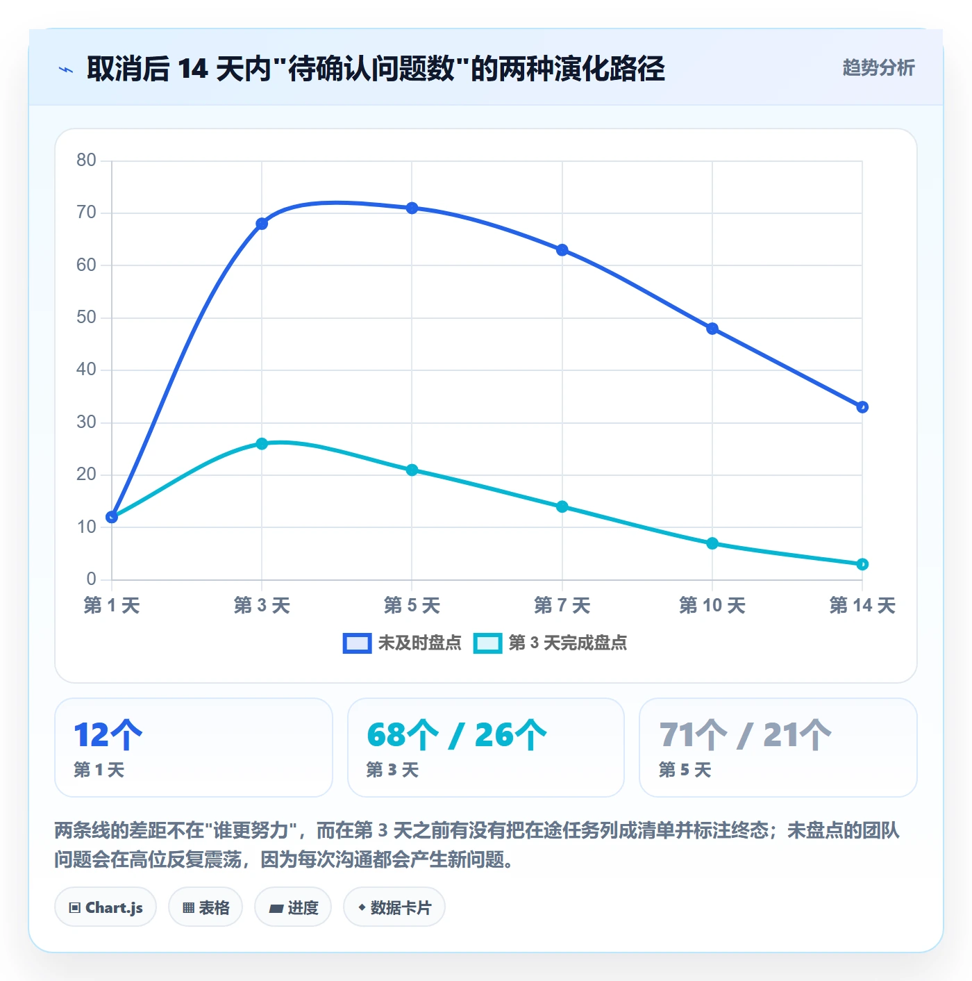 取消落地方案:项目成员开展任务执行的入门指南案例解析