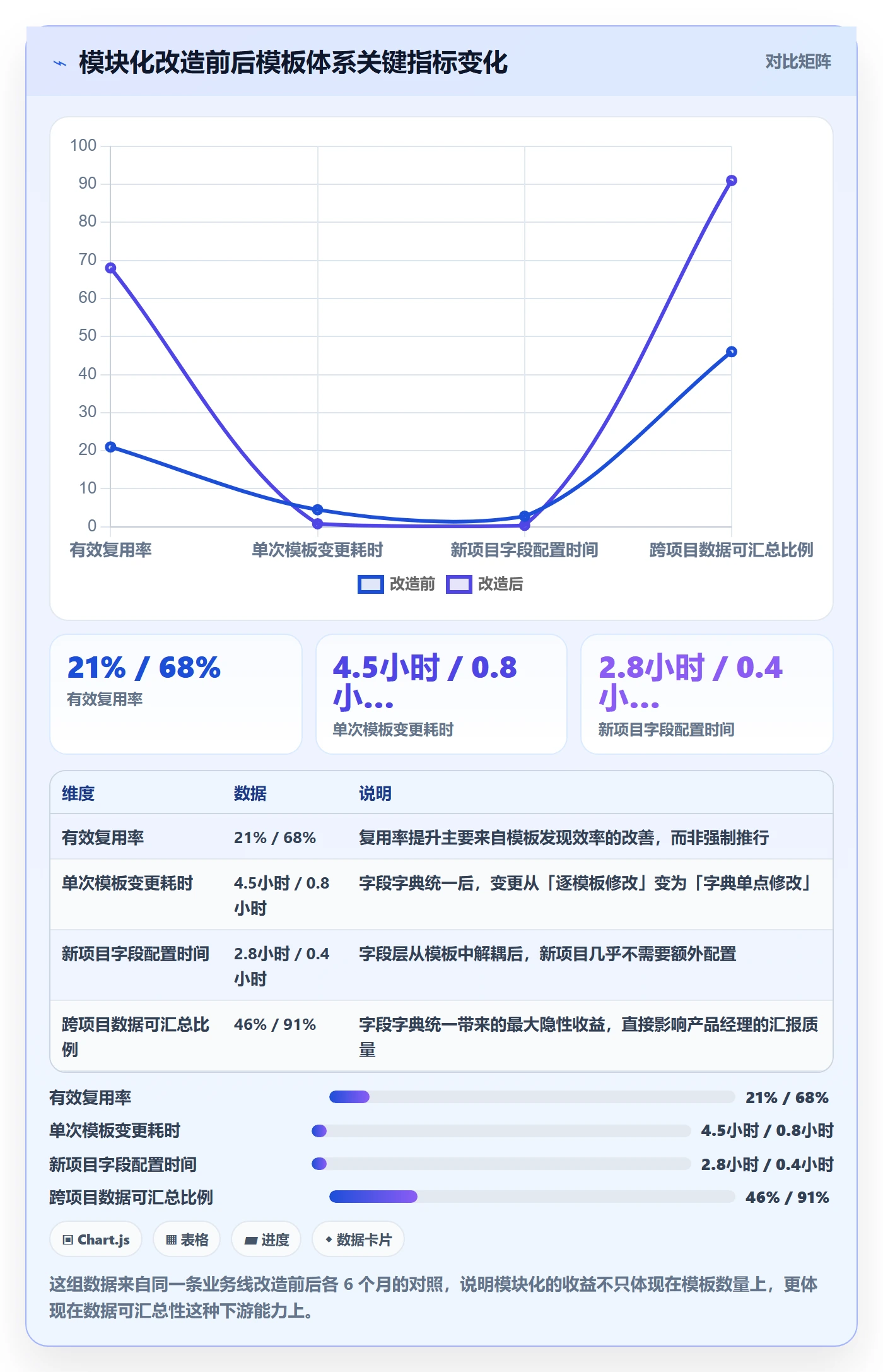 模板复用实操方法:产品经理提升项目模板效率的数据分析方法与模板