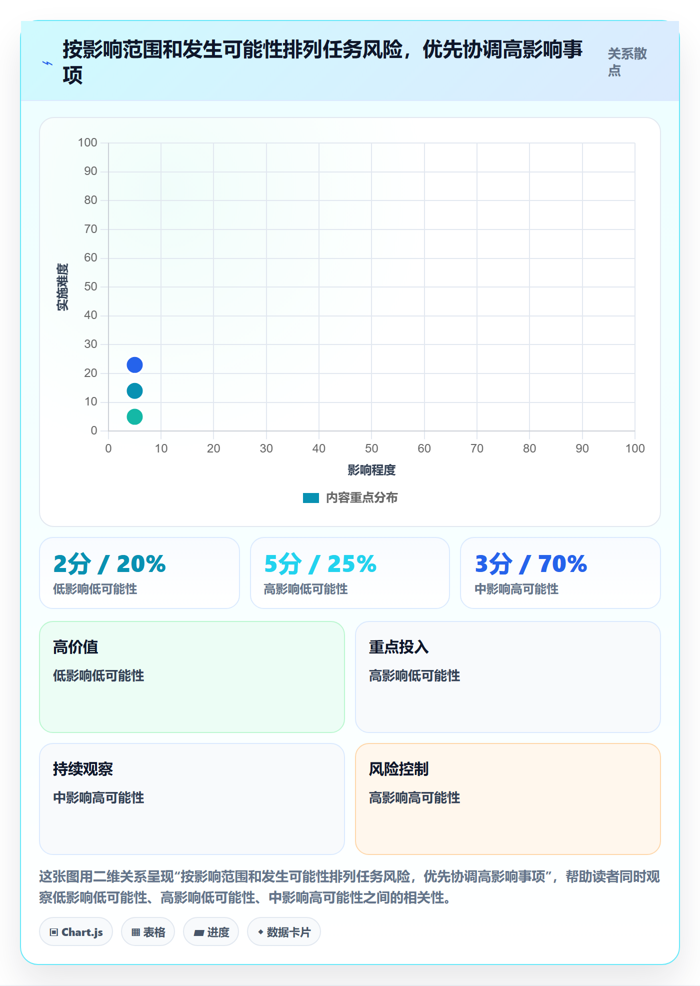 列表视图任务列表全流程:项目负责人风险控制与一文讲清