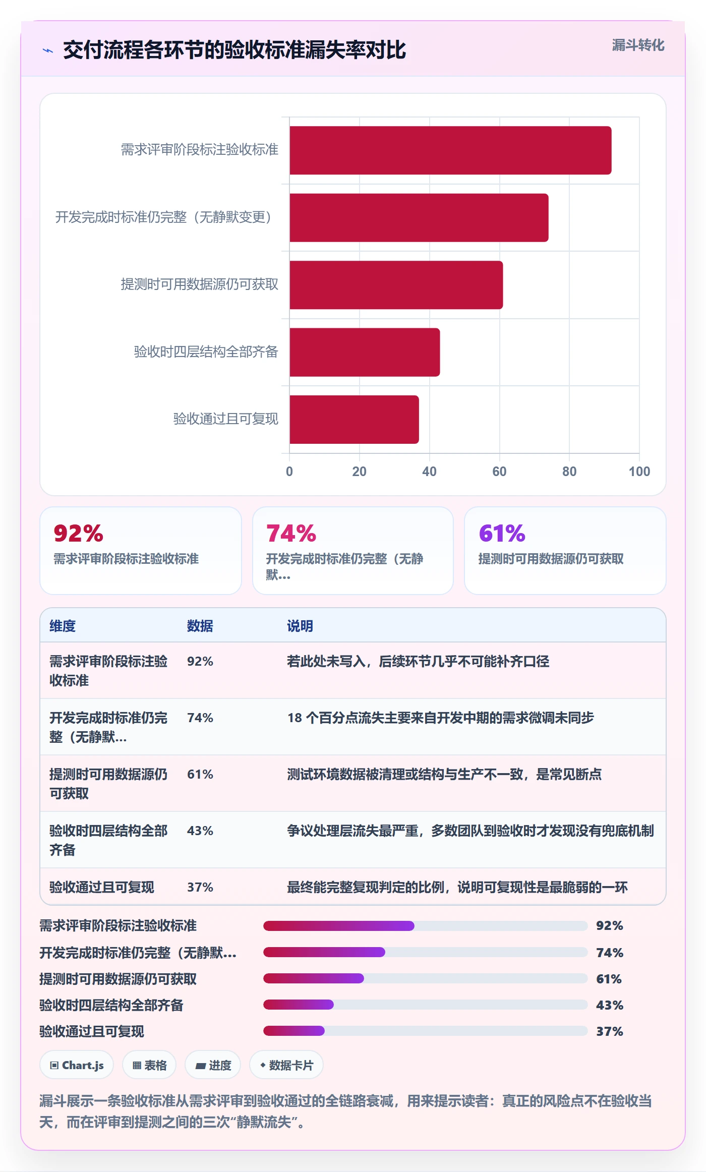 任务验收验收标准教程:跨部门团队协同管理,避坑指南