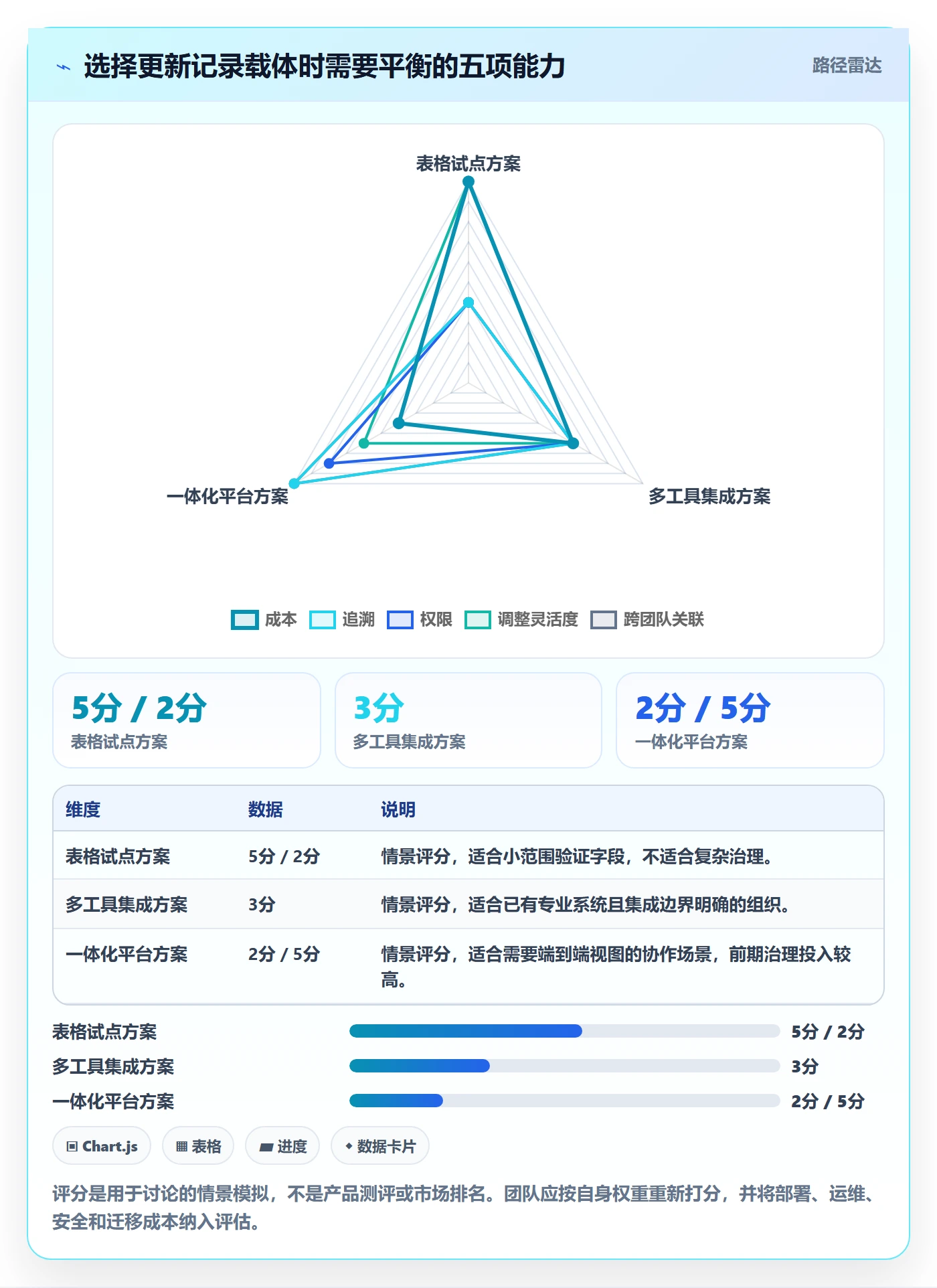 更新记录管理方法大全：企业管理者进度跟踪数据分析落地清单
