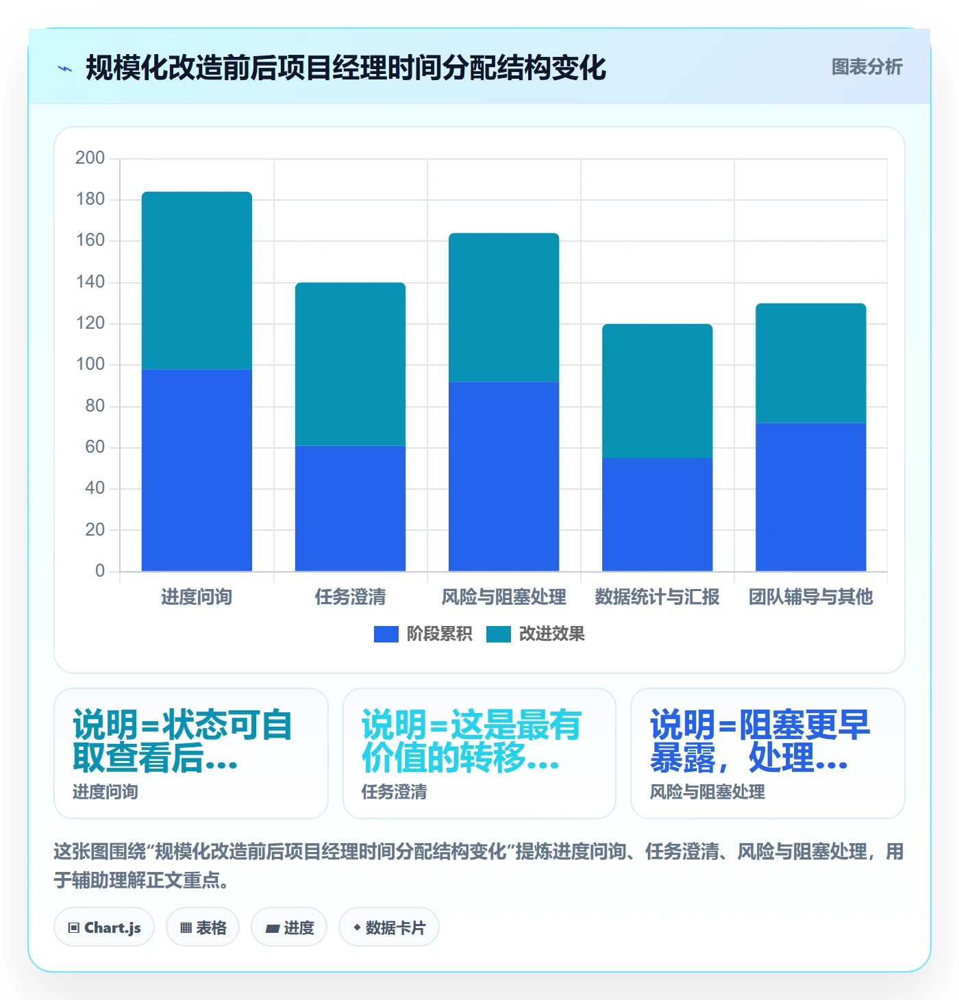 开始怎么做?项目经理协同管理:任务执行从0到1
