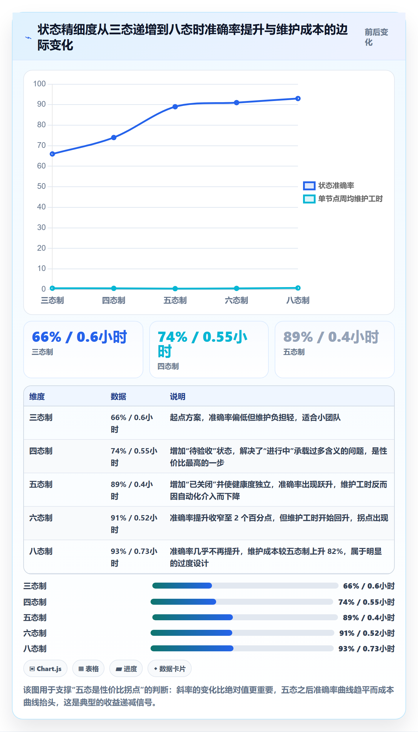 节点状态落地方案:实施团队开展里程碑的实操方法案例解析