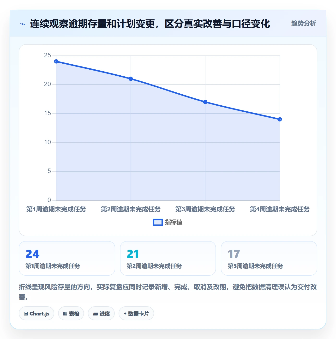 列表视图任务列表教程:管理层数据分析,避坑指南