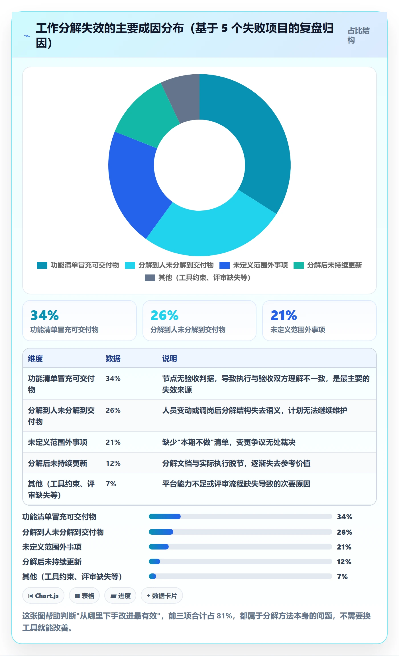 项目范围如何做好工作分解？产品经理落地方案与操作步骤