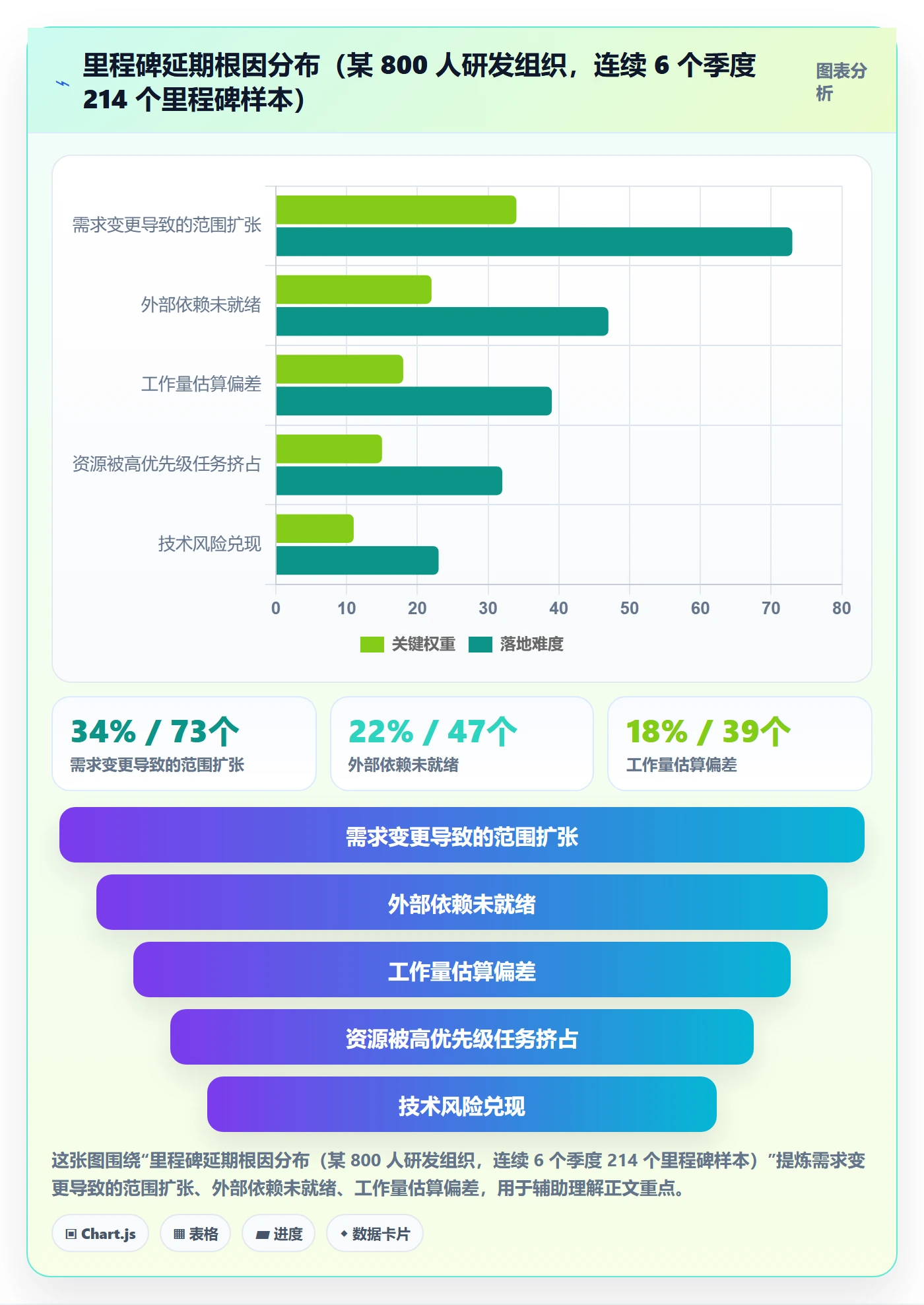 节点日期落地方案：管理层开展里程碑的最佳实践案例解析