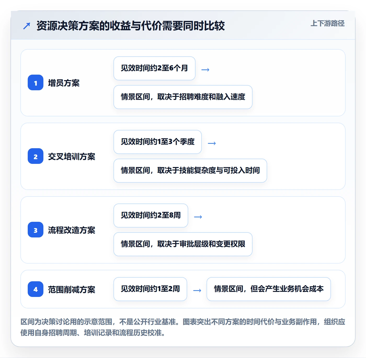 团队怎么做？管理层数据分析：资源管理从0到1